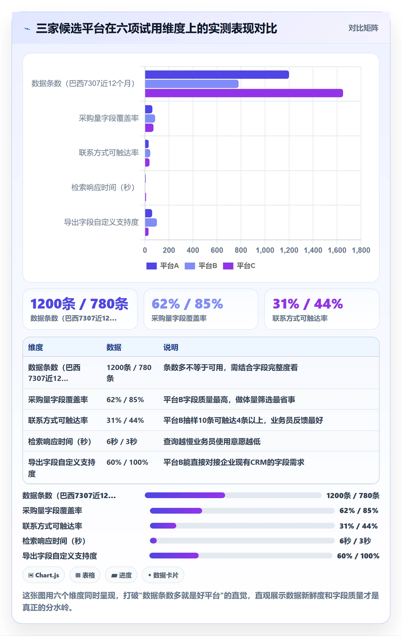 外贸数据分析平台决策指南：用案例拆解判断海关数据方案