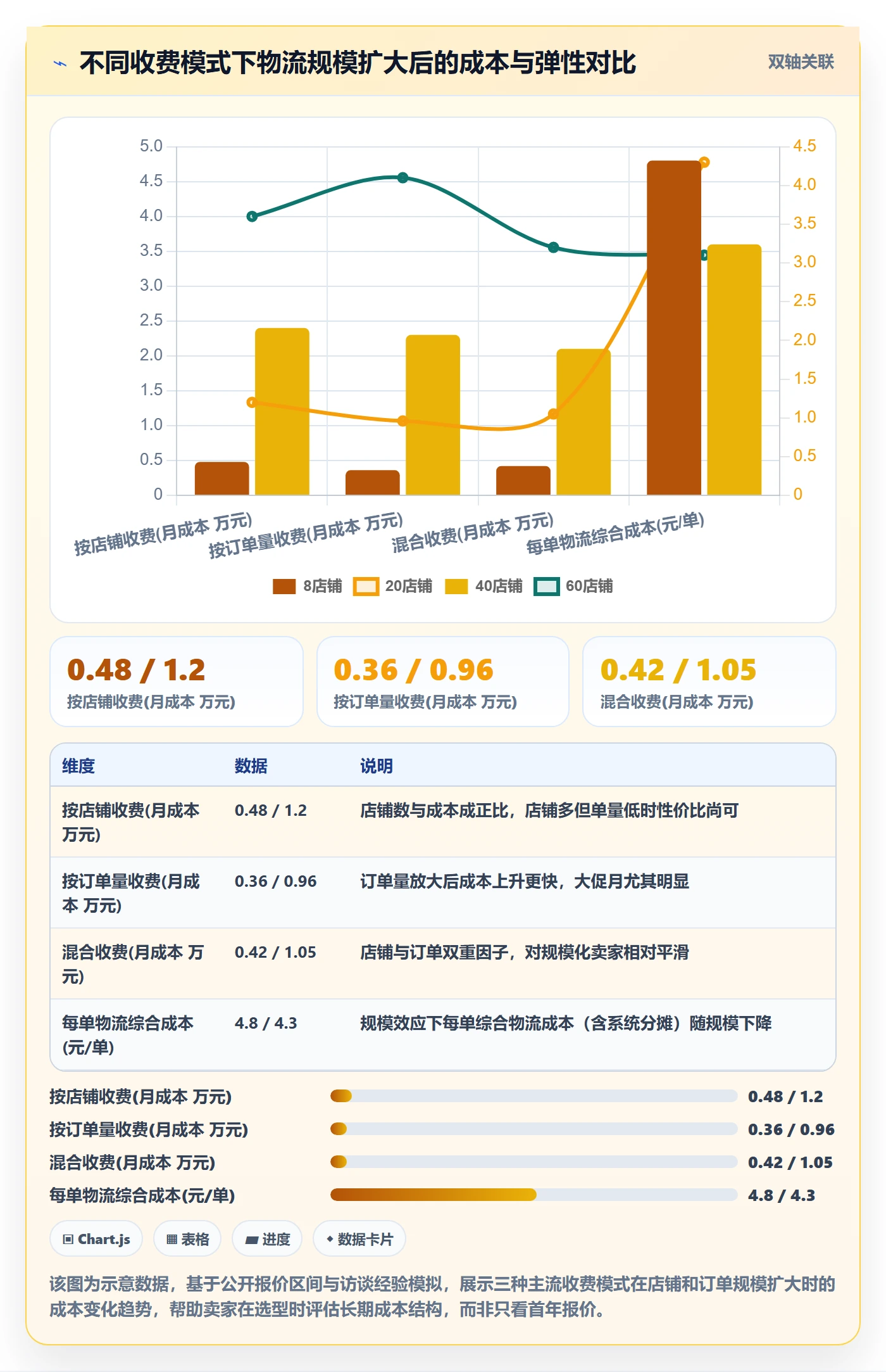 erp跨境电商应用思路：围绕物流对接拆解店群管理