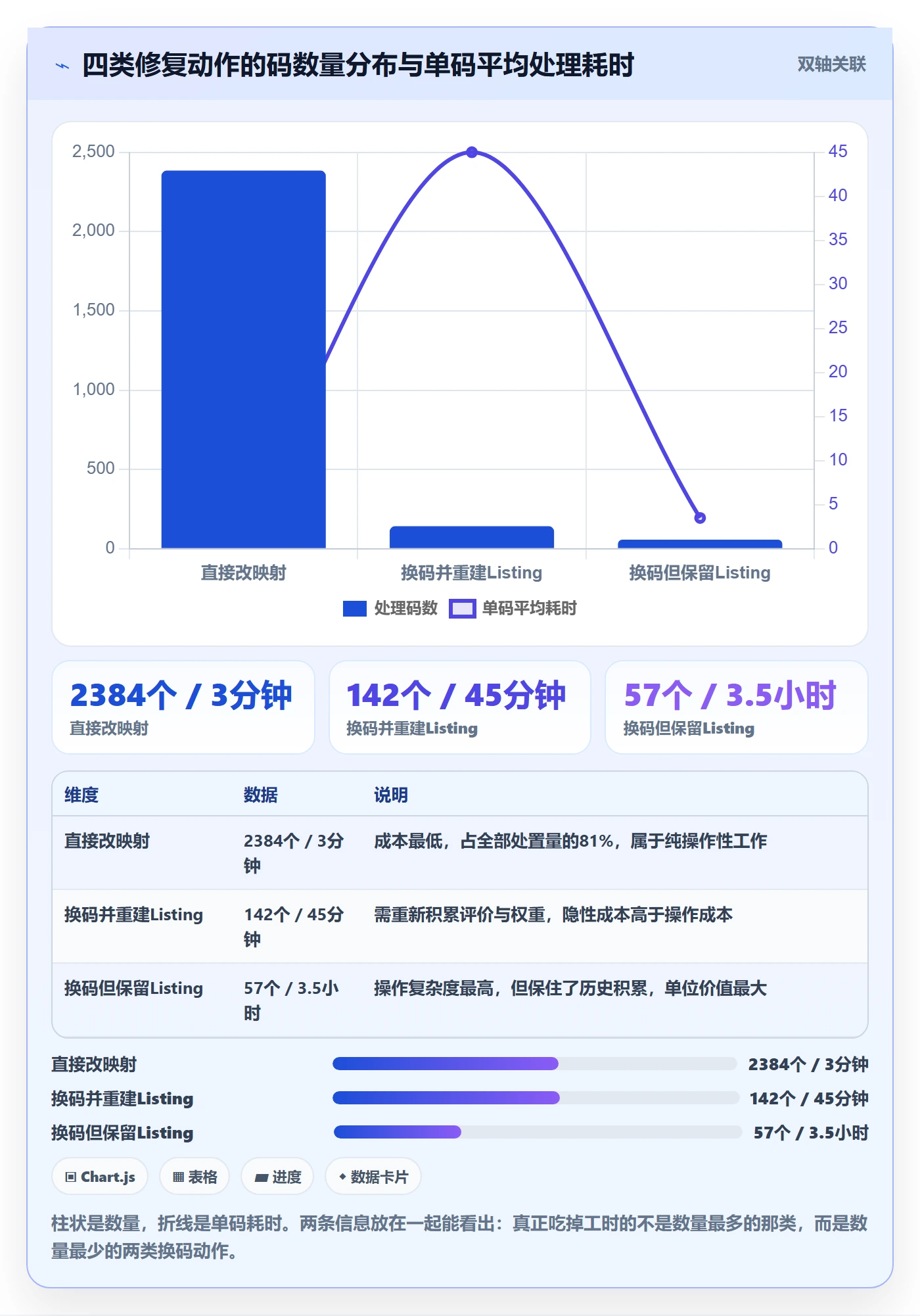 UPC码增长策略:重复码排查从哪里开始