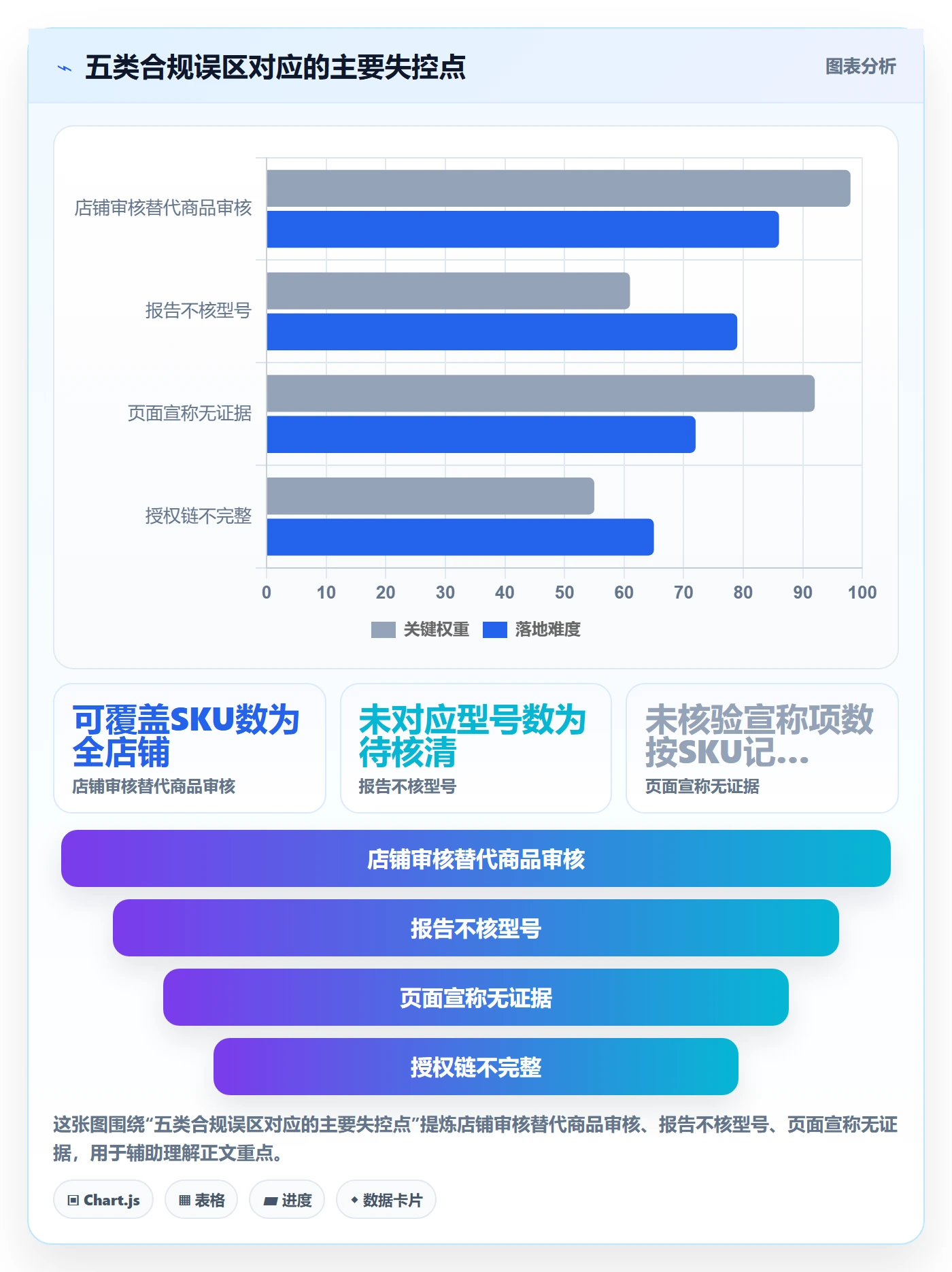 temu操作手册：平台入驻对应的合规管理步骤