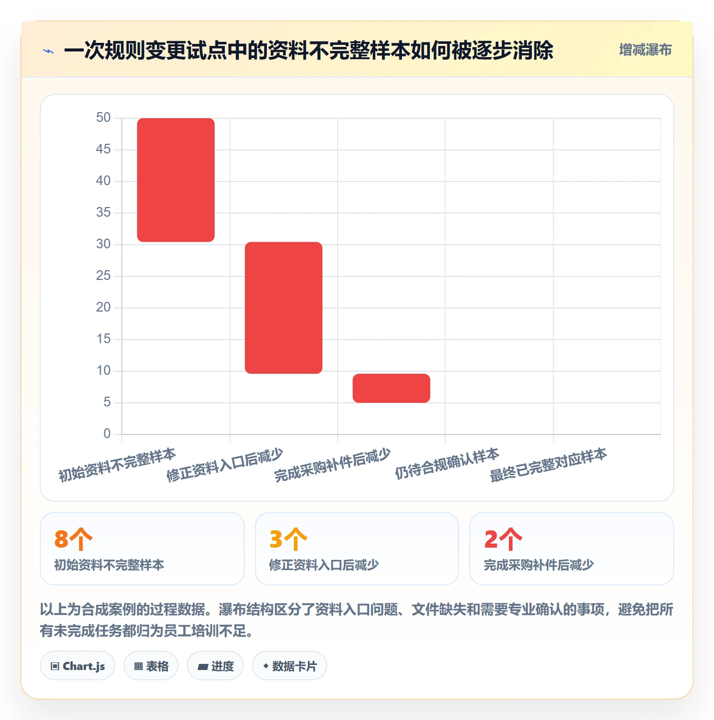 跨境电商实施路径：平台规则如何完成团队培训