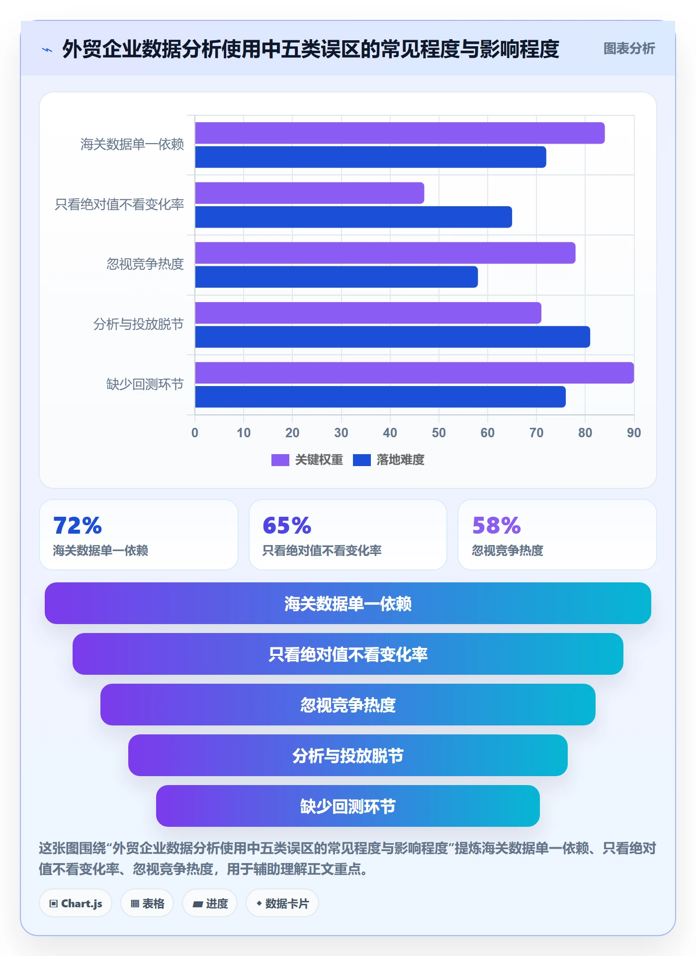 外贸数据分析平台实用方法：围绕市场趋势建立广告投放