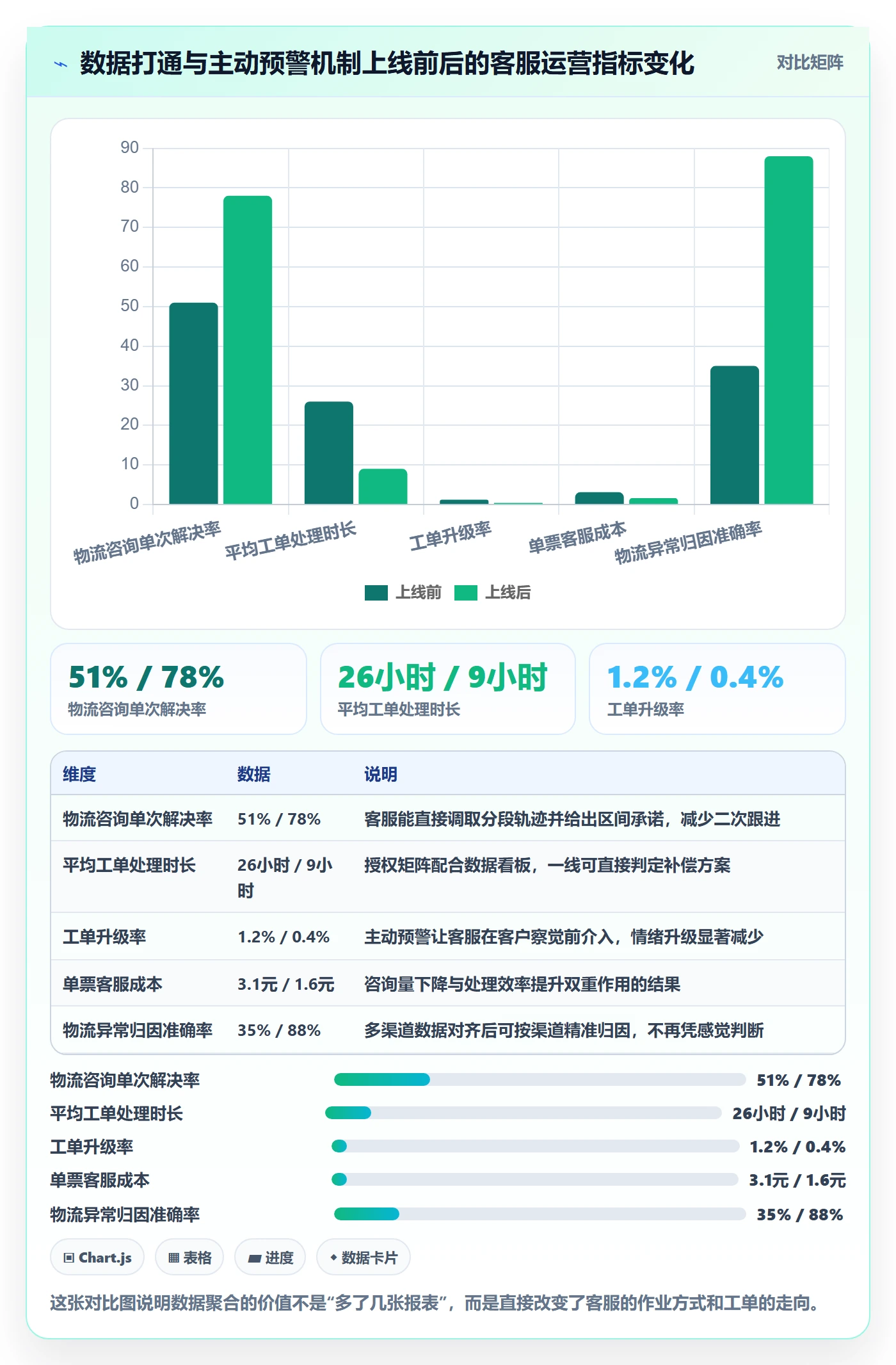 跨境电商运营实践指南:客户服务的物流方案怎样更有效