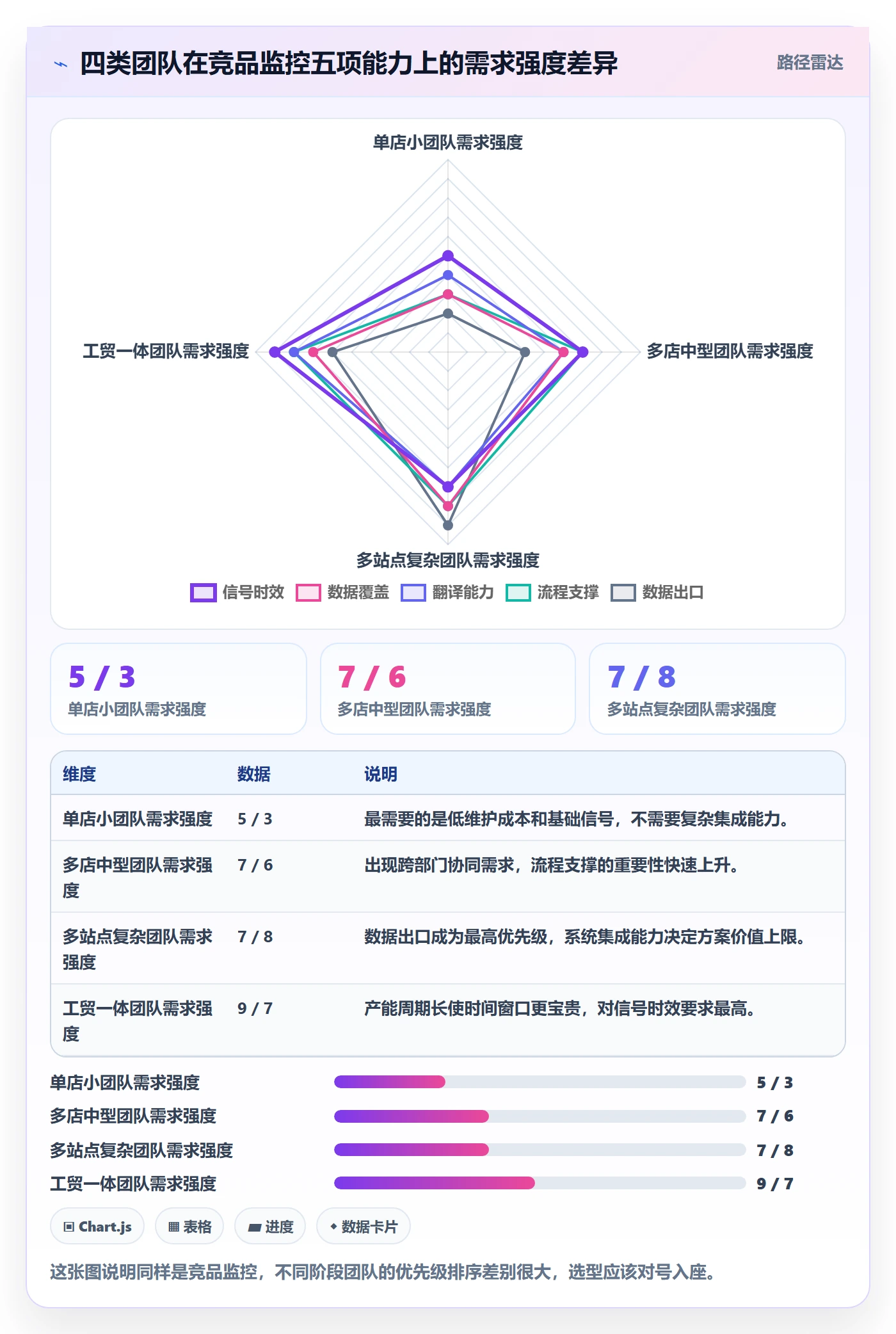 亚马逊软件决策指南：用供应链协同判断竞品监控方案