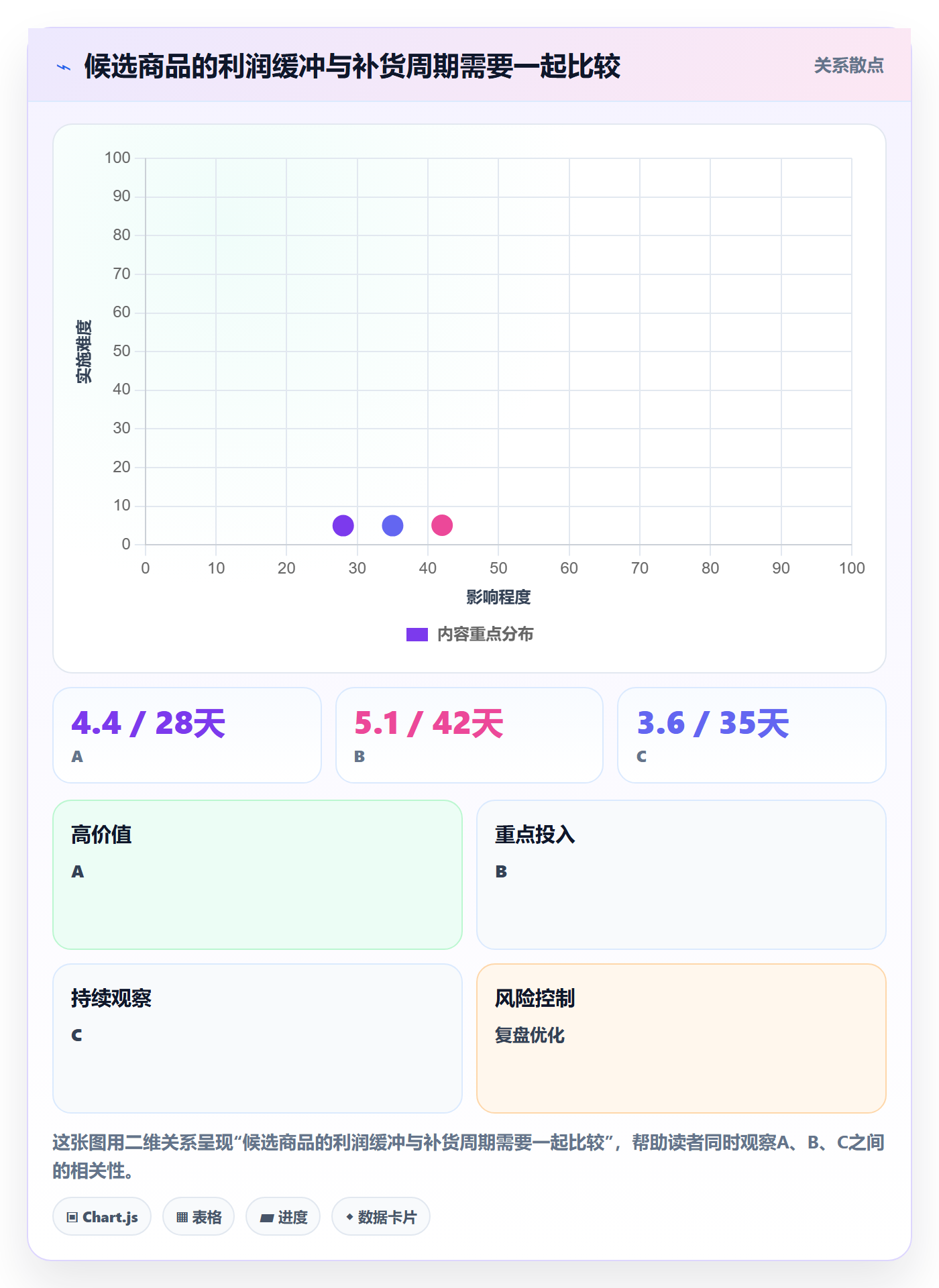 temu避坑指南：选品定价环节的旺季准备要注意什么