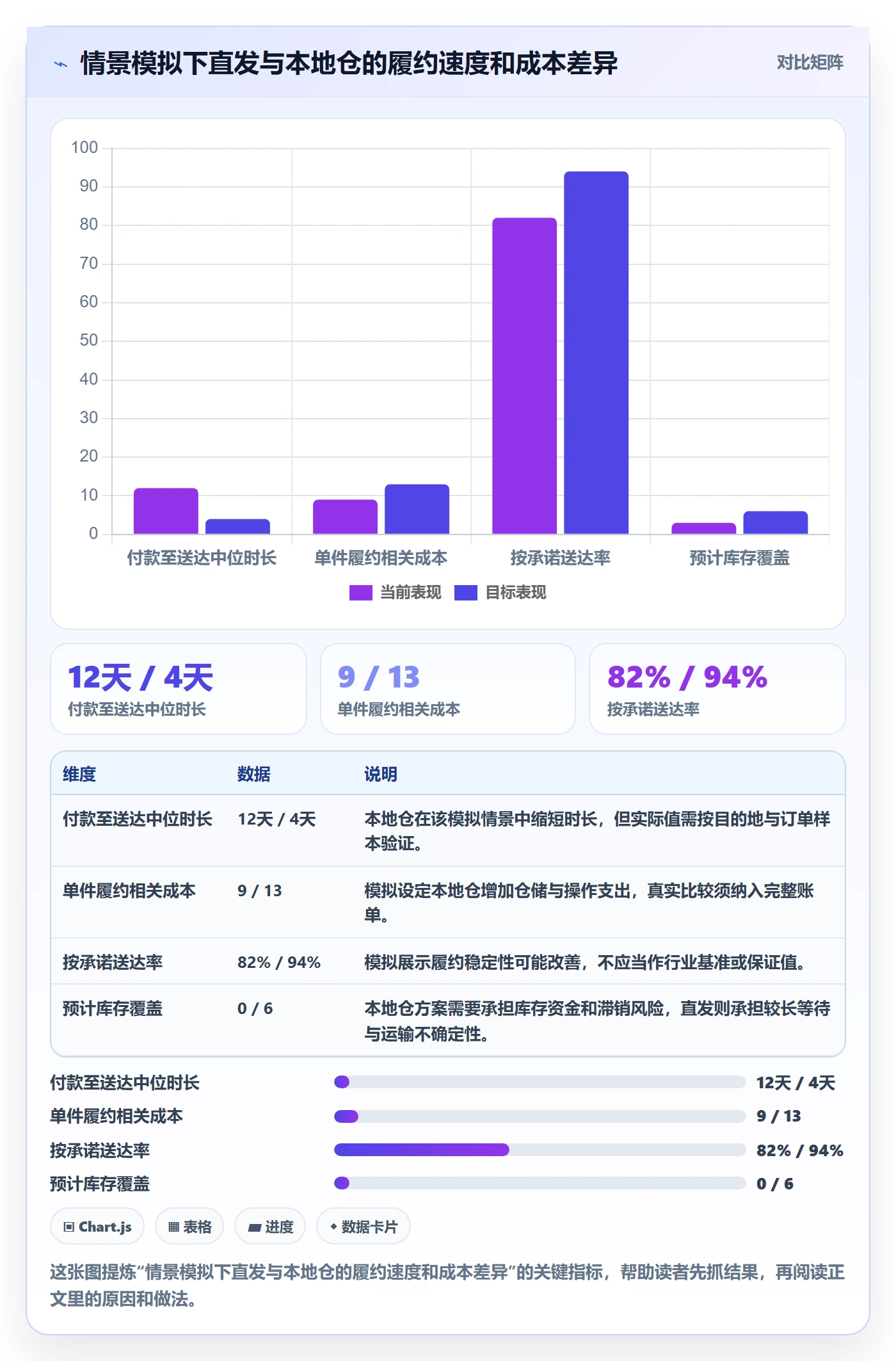 跨境电商基础课：本地化运营相关的供应链协同一次讲透