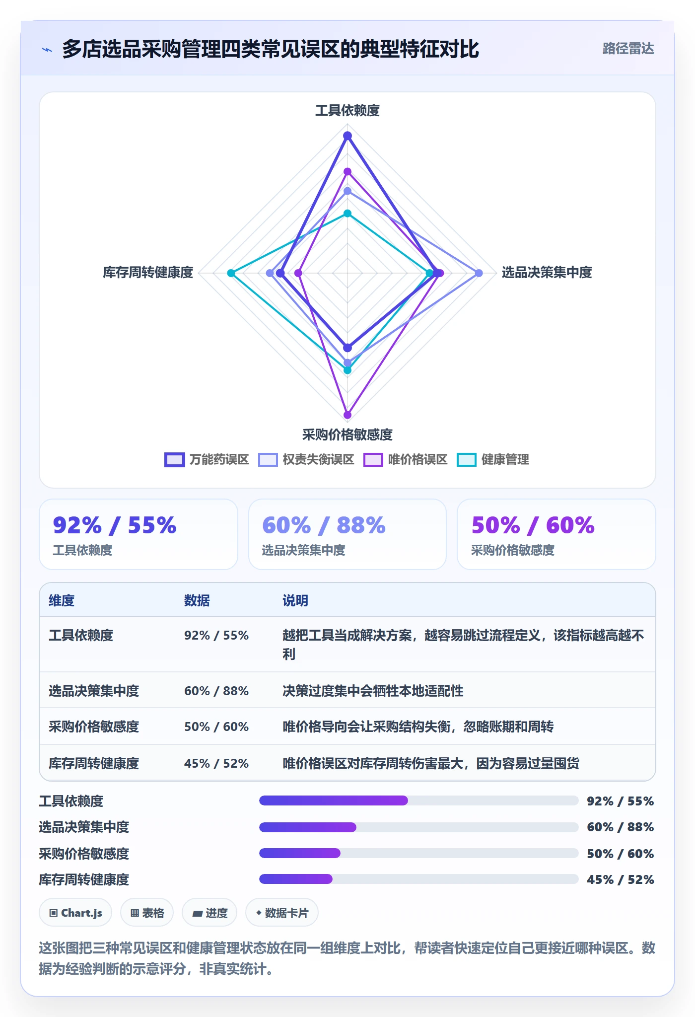 跨境电商一站式服务怎么管？以选品采购为核心的多店经营方案