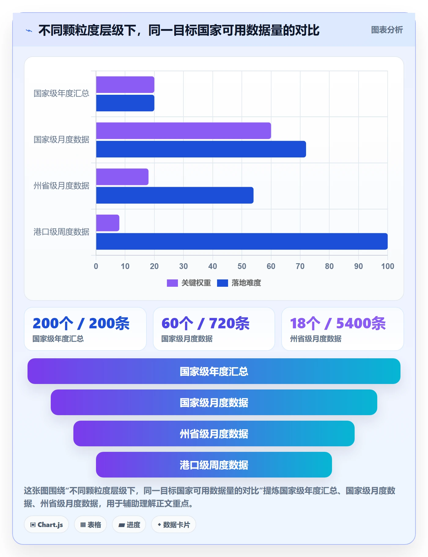 外贸数据分析平台升级方案：用常见误区改善国家市场