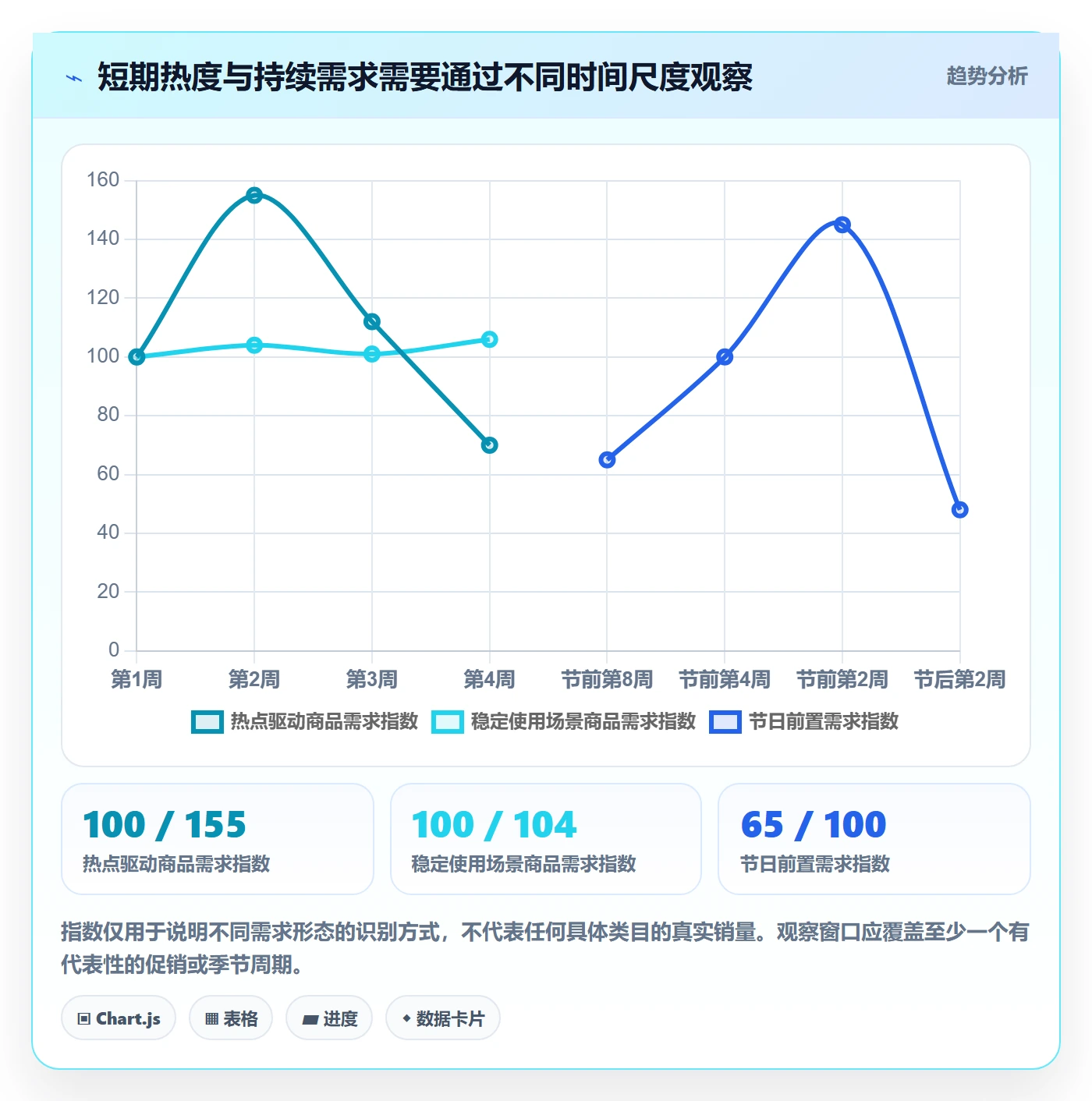 跨境电商从0到1：选品策略的精细化运营与操作要点