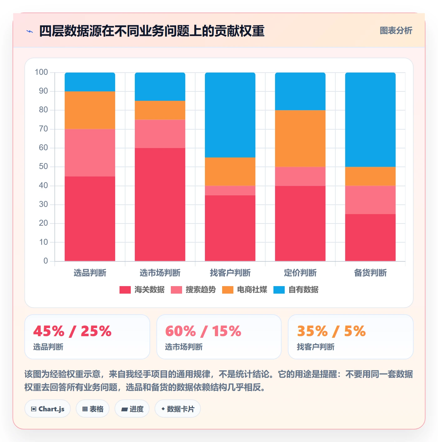 外贸数据分析平台数据方法：用市场趋势支撑指标体系判断