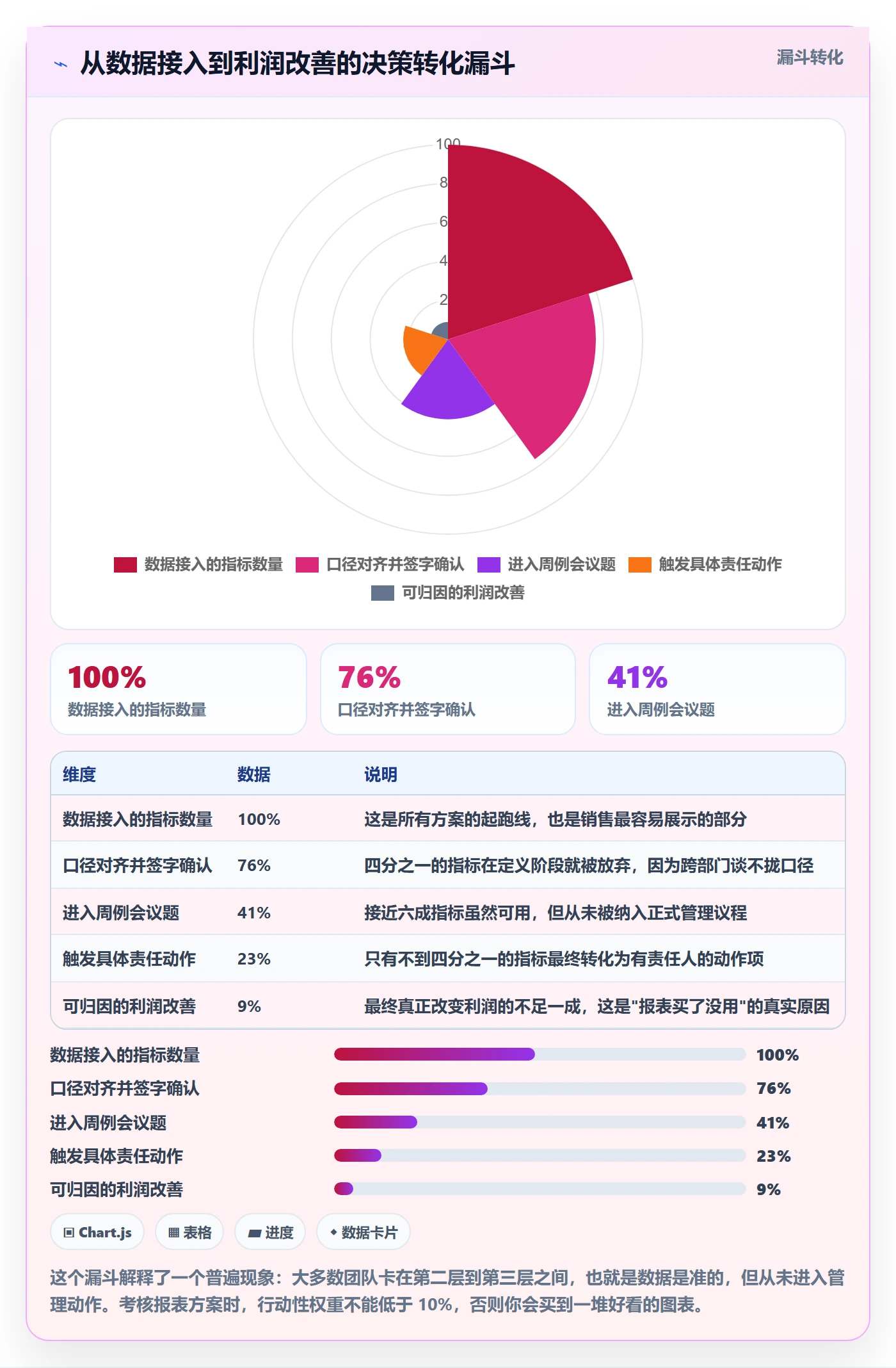 亚马逊软件决策指南：用绩效考核判断数据报表方案