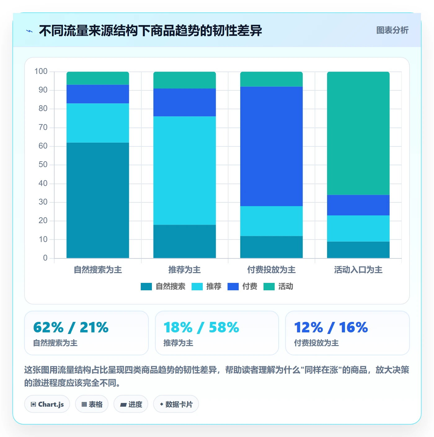 商品分析避坑指南：销量趋势环节的选品策略要注意什么