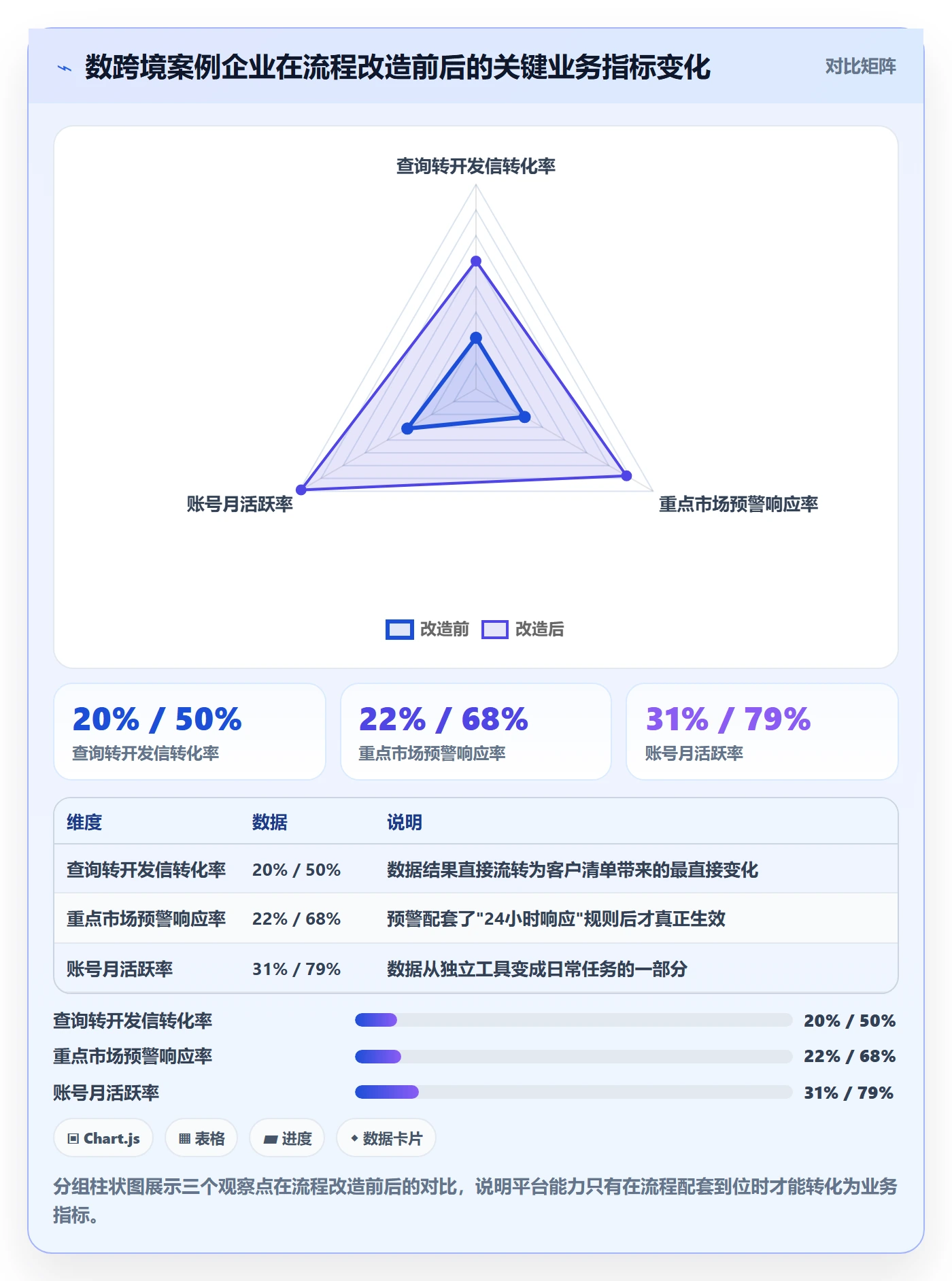 外贸数据分析平台升级方案：用流程设计改善海关数据