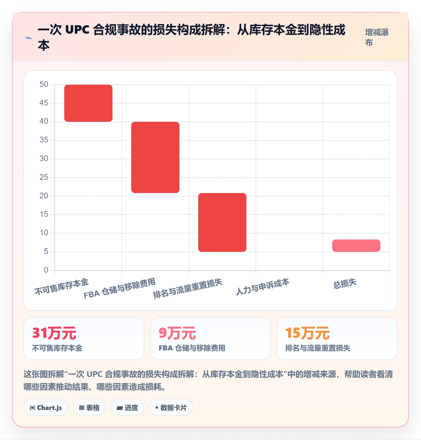 UPC码基础课：合规风险相关的数据复盘一次讲透