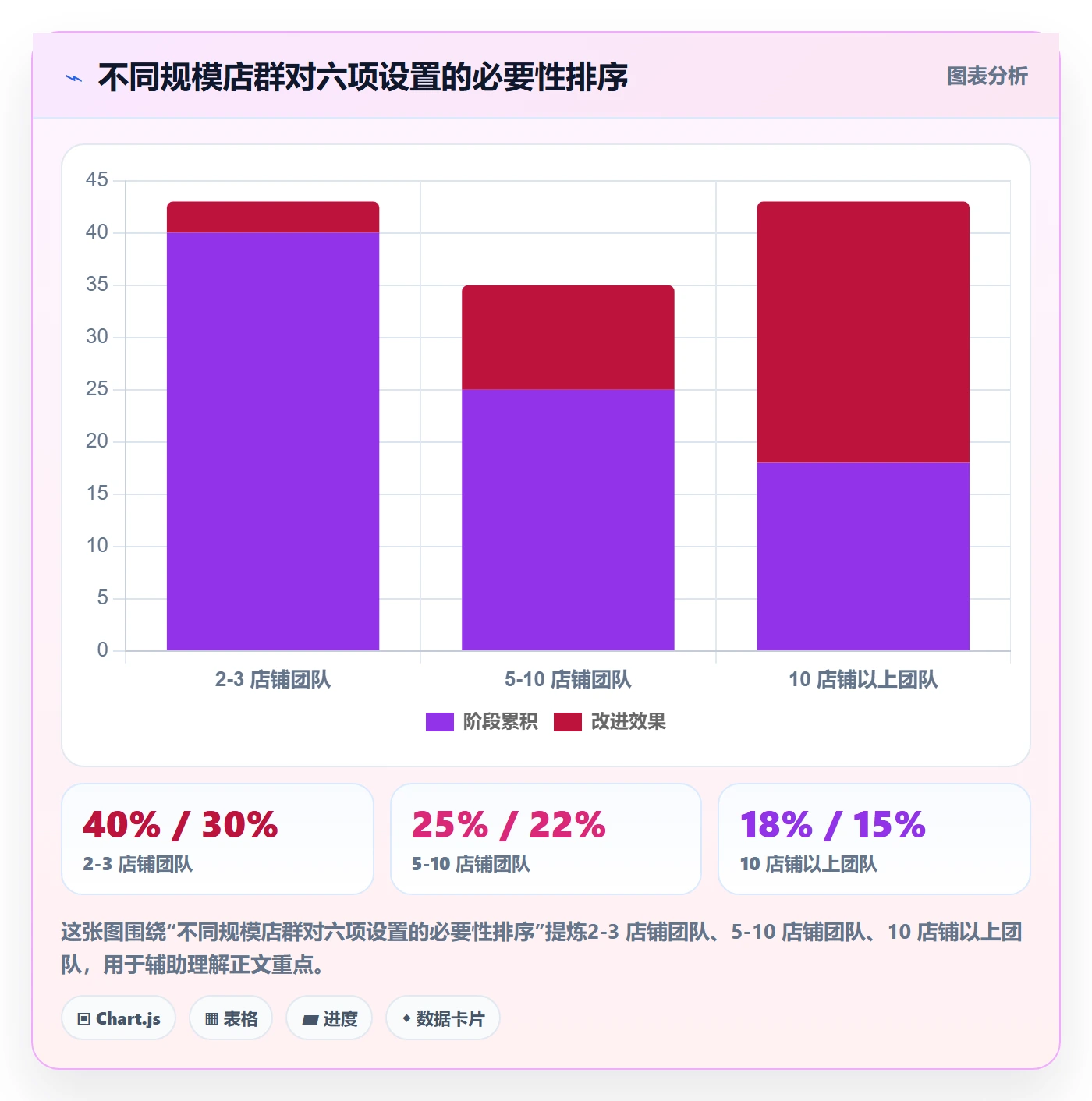 商品分析配置指南：销量趋势需要哪些店群管理设置