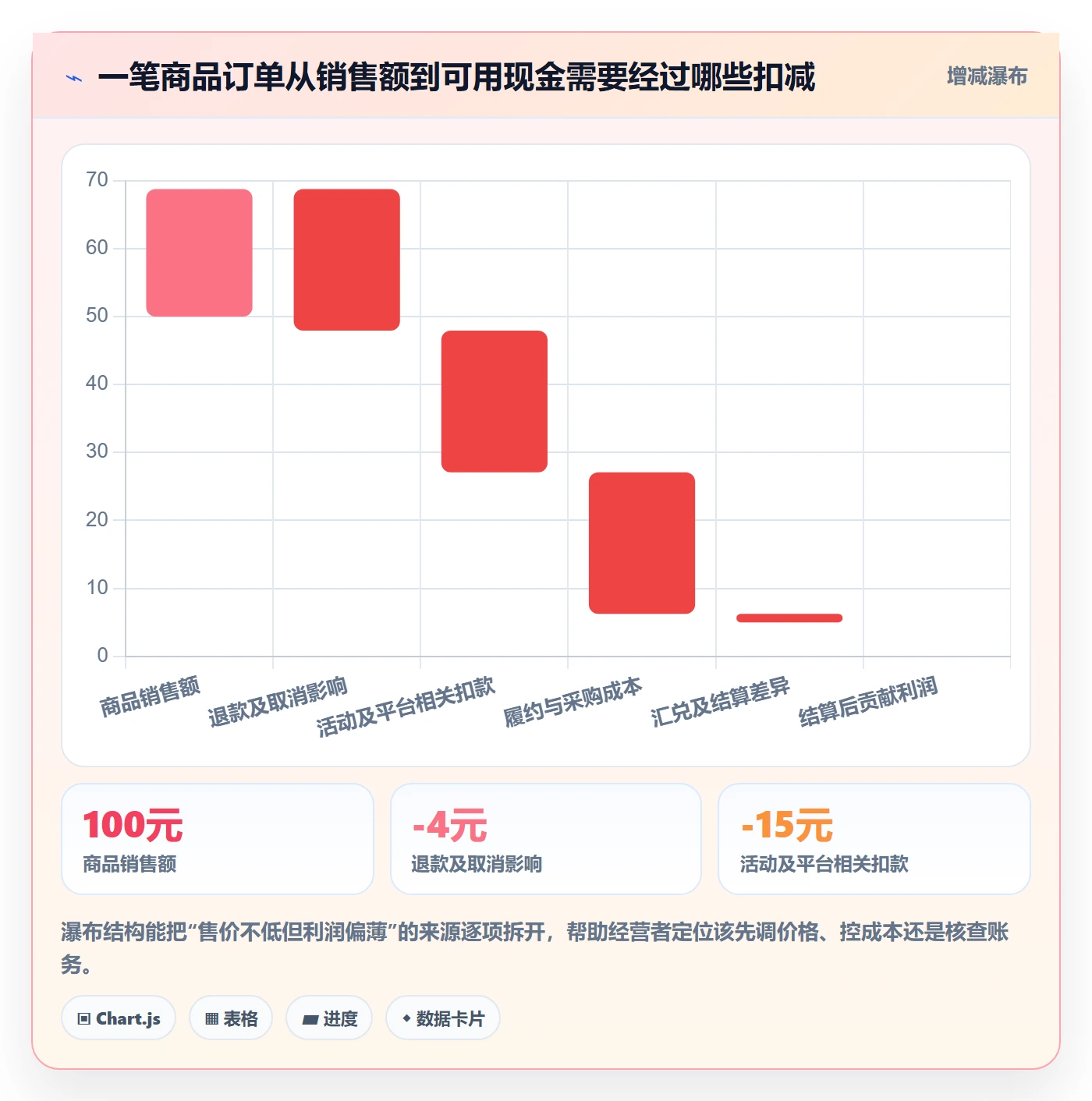 temu问题诊断：选品定价如何用支付结算改进