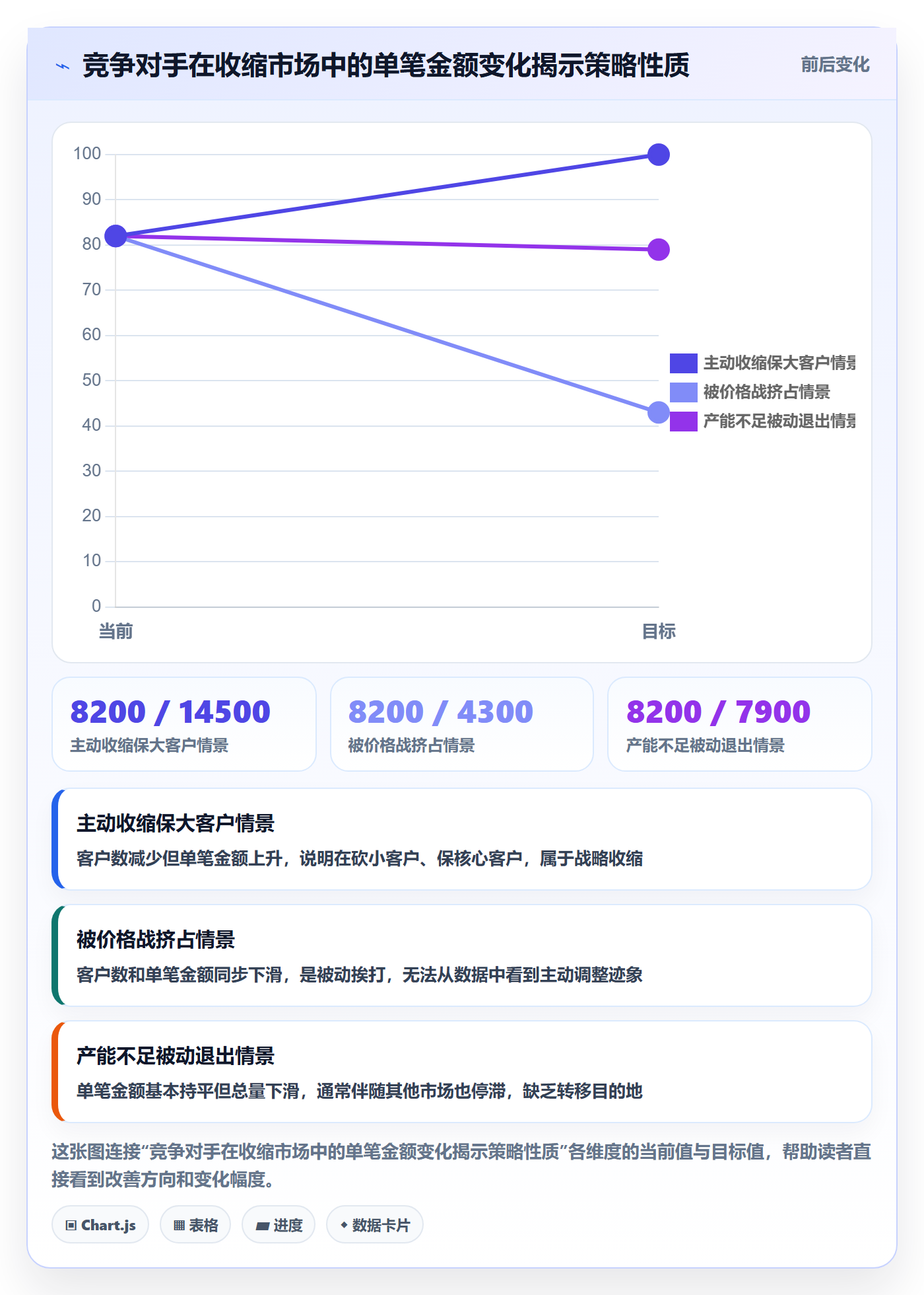 外贸数据分析平台决策指南：用进阶玩法判断竞争对手方案