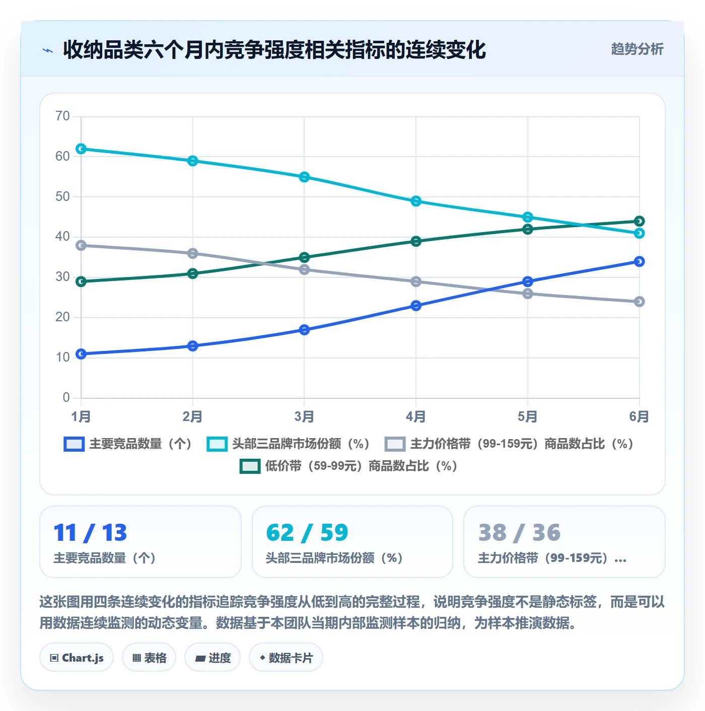 商品分析怎么管？以竞争强度为核心的绩效考核方案