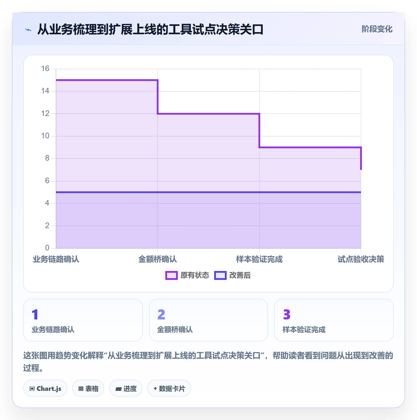 跨境电商业务拆解：支付结算为什么影响工具对比