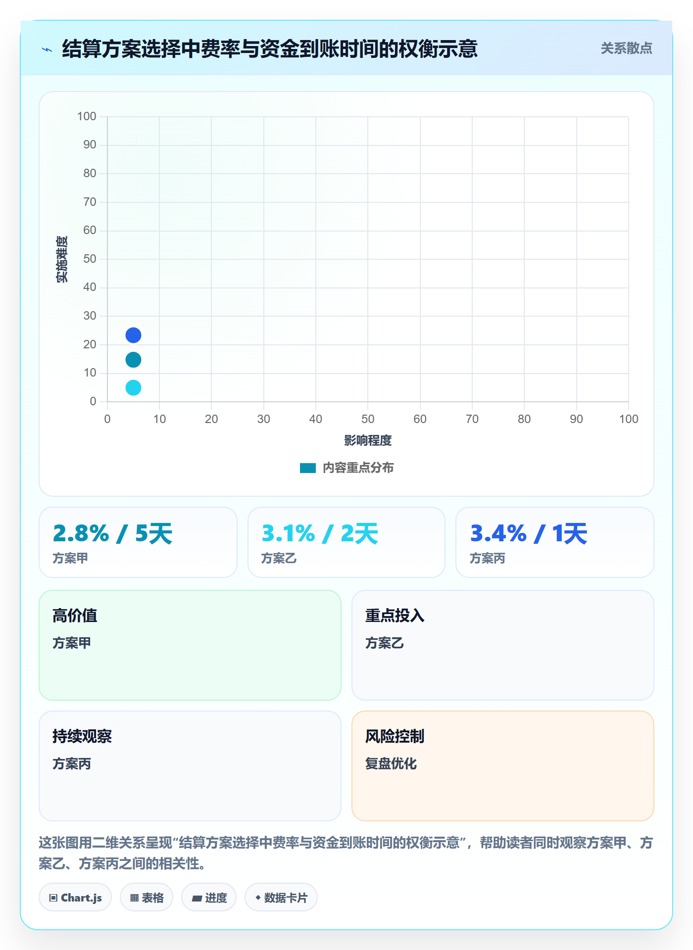 跨境电商升级方案：用多店经营改善支付结算