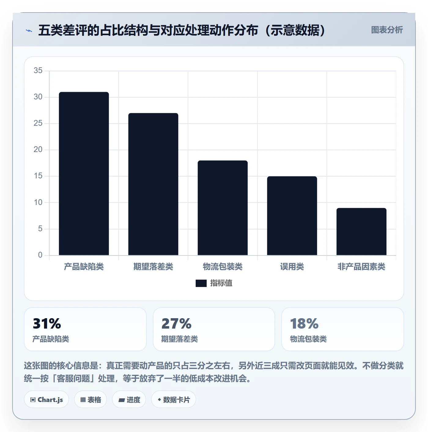 亚马逊软件实用方法：围绕评价管理建立日常管理