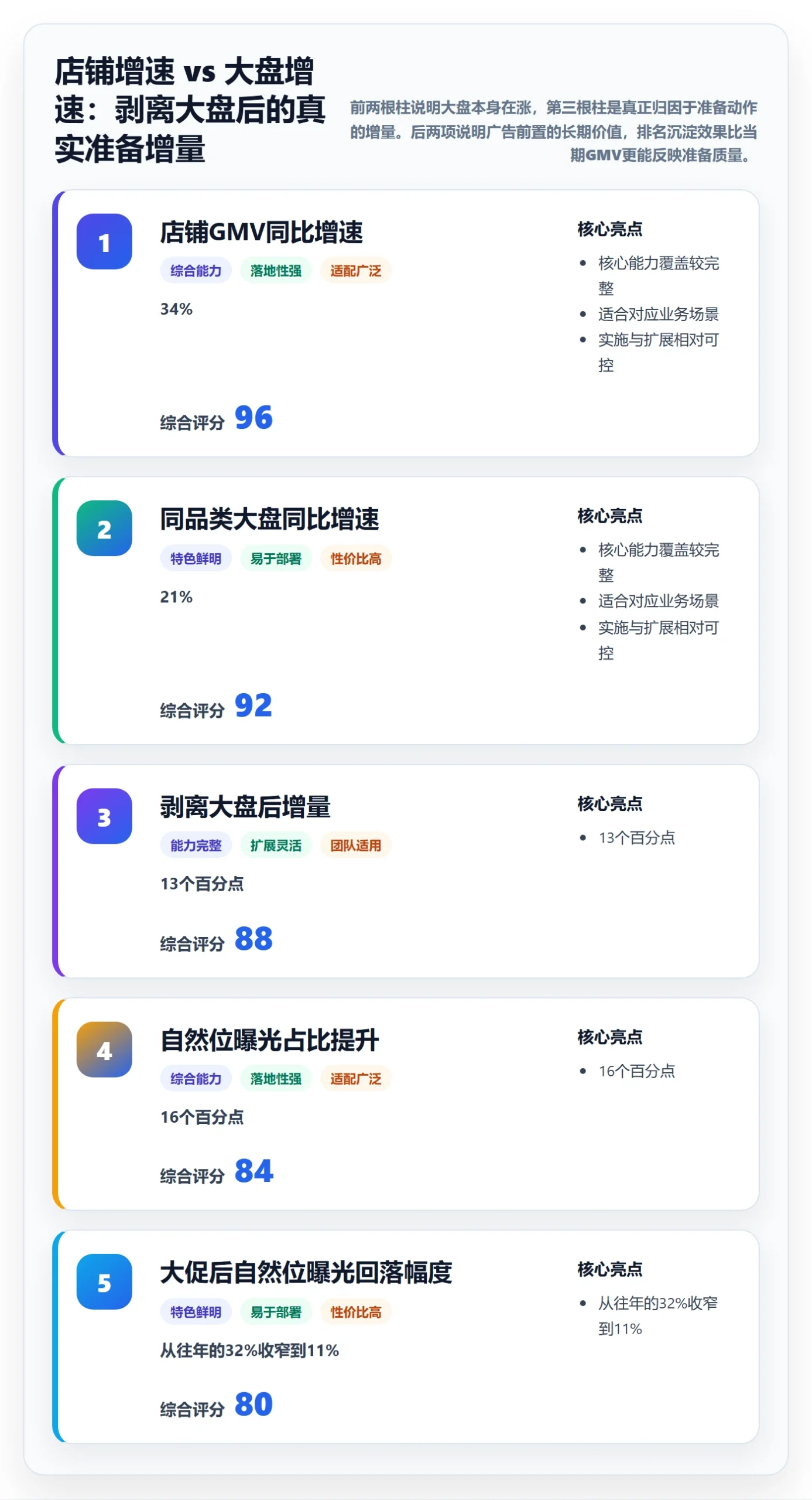 跨境电商运营实战复盘:从数据复盘验证旺季准备效果