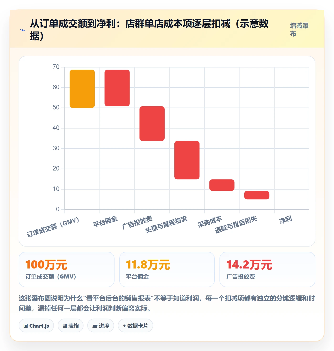 erp跨境电商怎么用?财务核算场景下的店群管理拆解