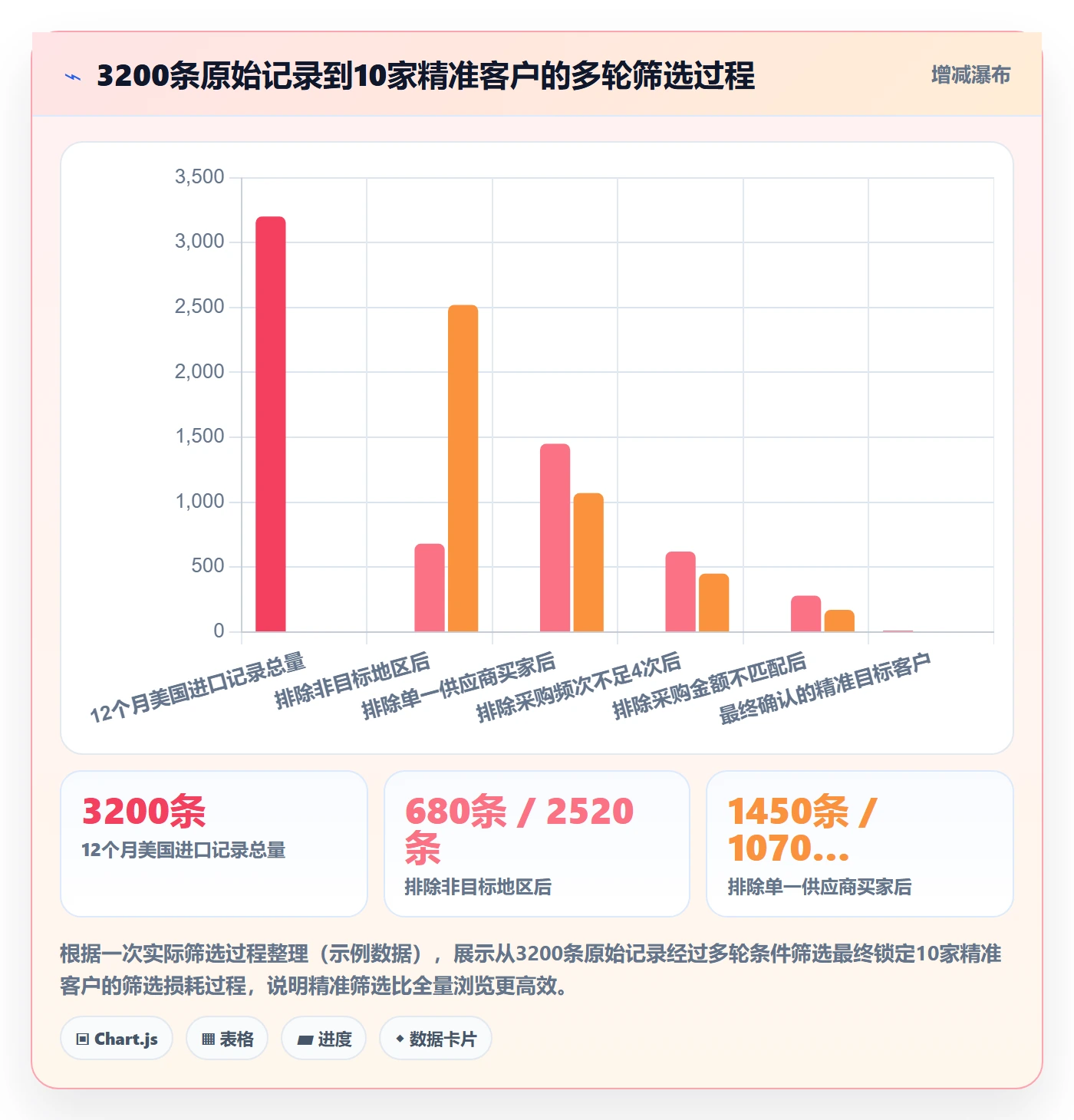 外贸数据分析平台本地化运营：海关数据从哪里开始