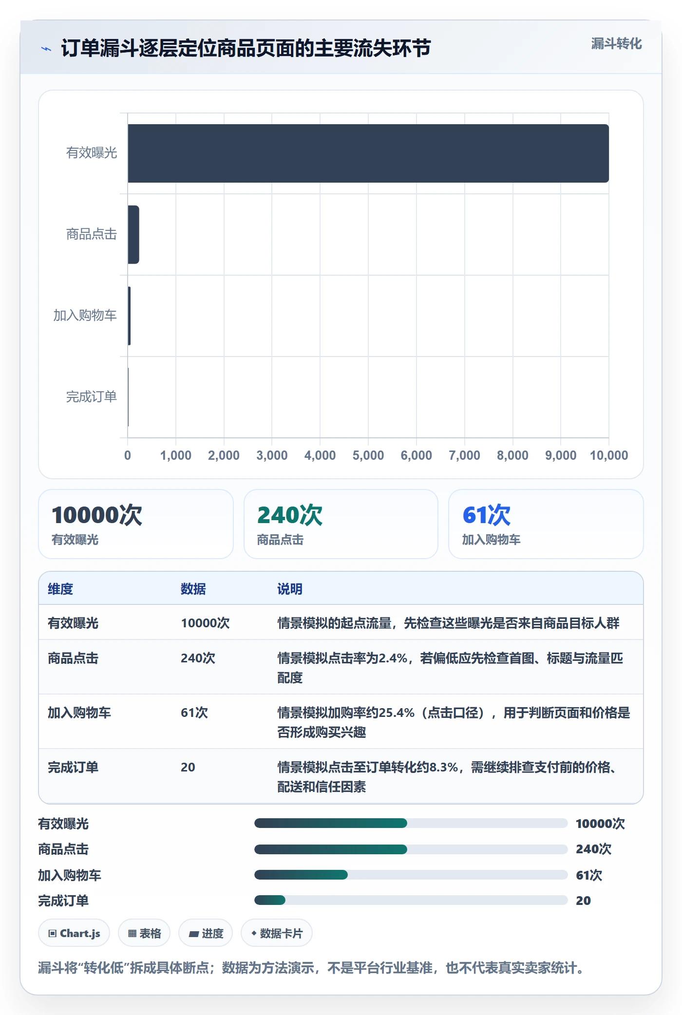 temu选择标准：商品发布维度如何评估季度复盘