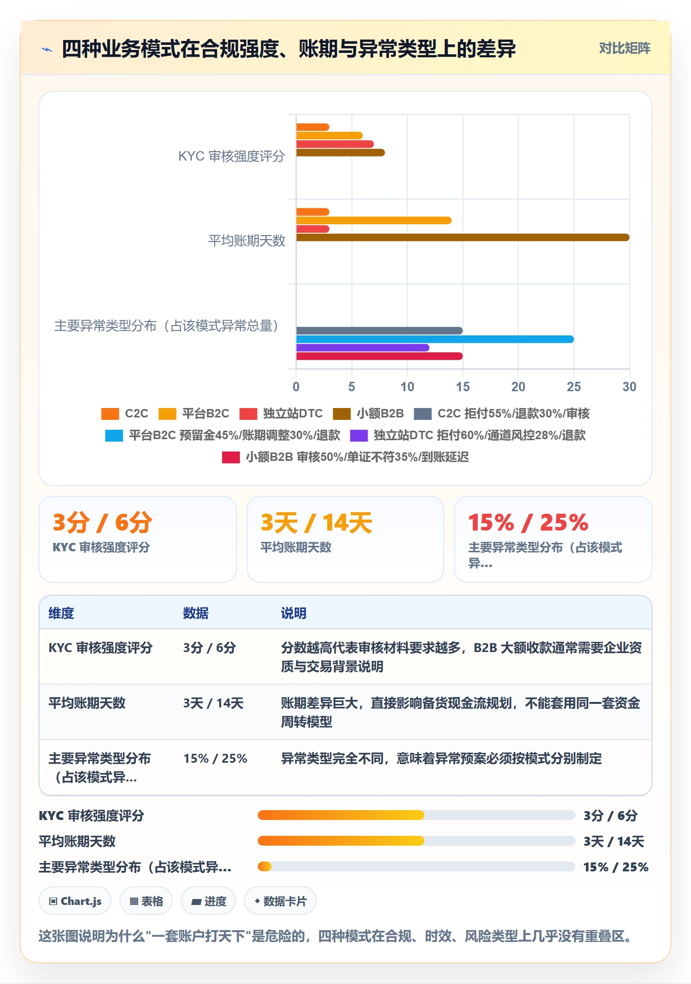 跨境电商一站式服务避坑指南：支付收款环节的流程设计要注意什么
