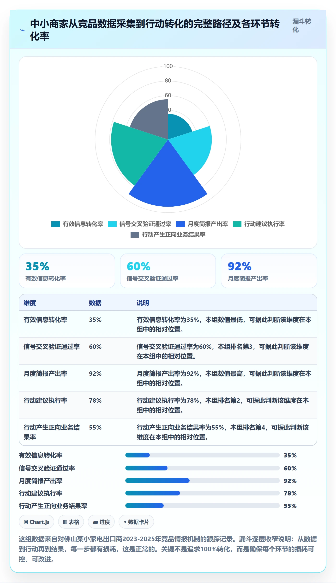 外贸数据分析平台场景解析：竞争对手中的中小商家怎么处理