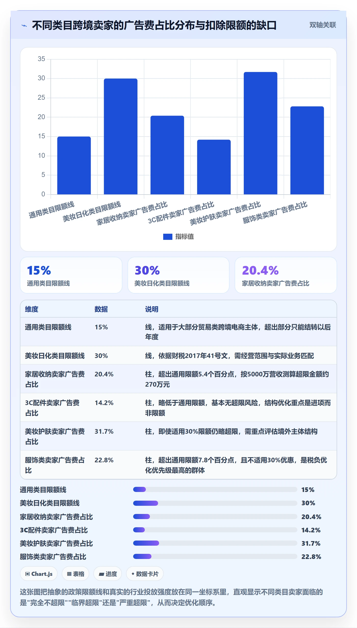 跨境电商运营怎么优化？先从广告投放的税务筹划入手