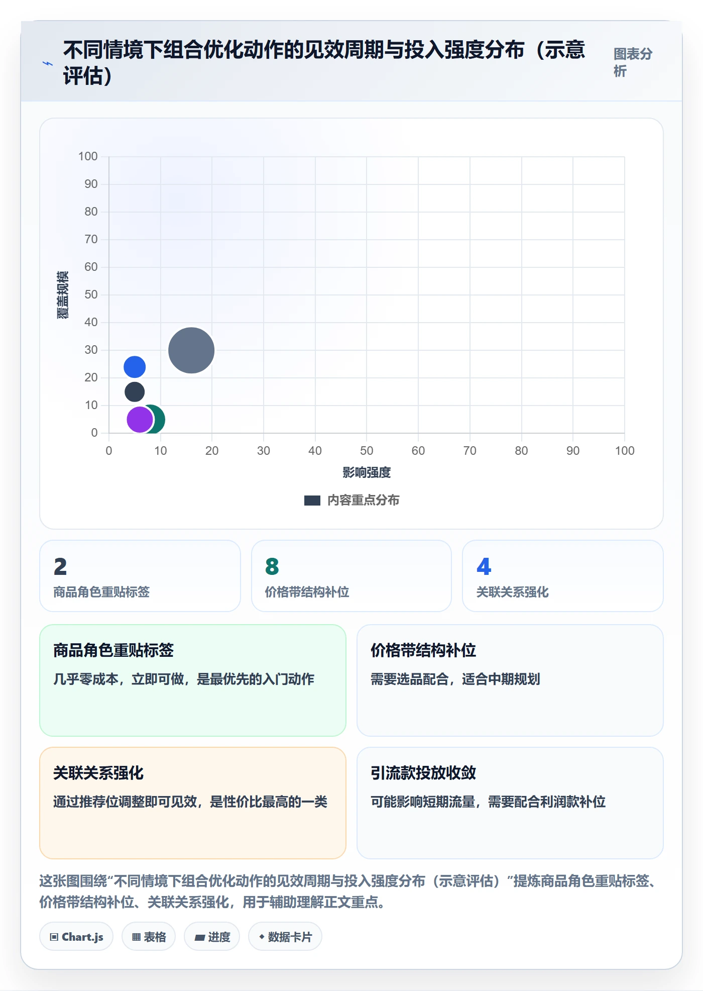 商品分析常见误区全解析：重点看懂组合优化