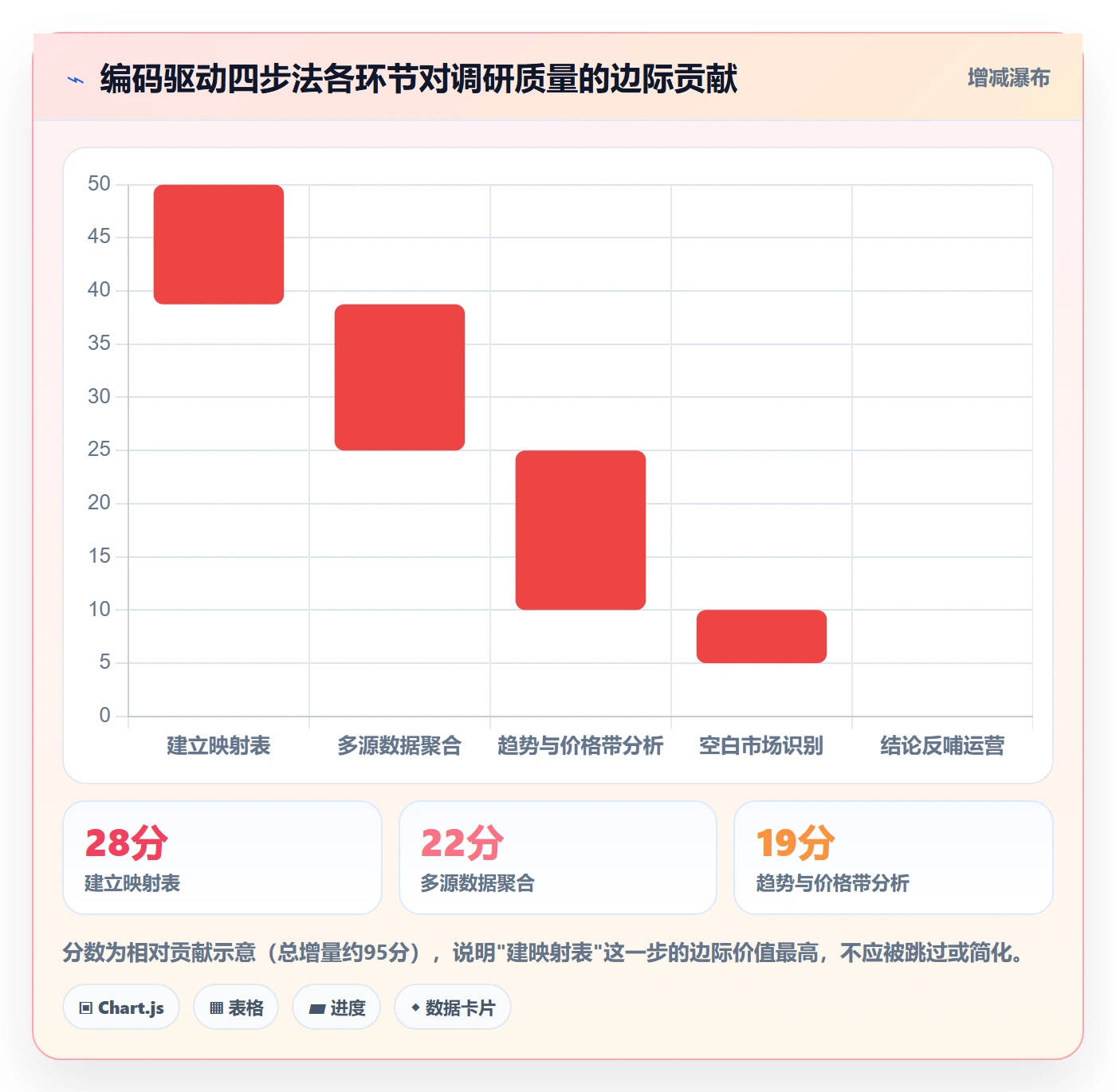 外贸数据分析平台运营框架：把商品编码纳入市场调研