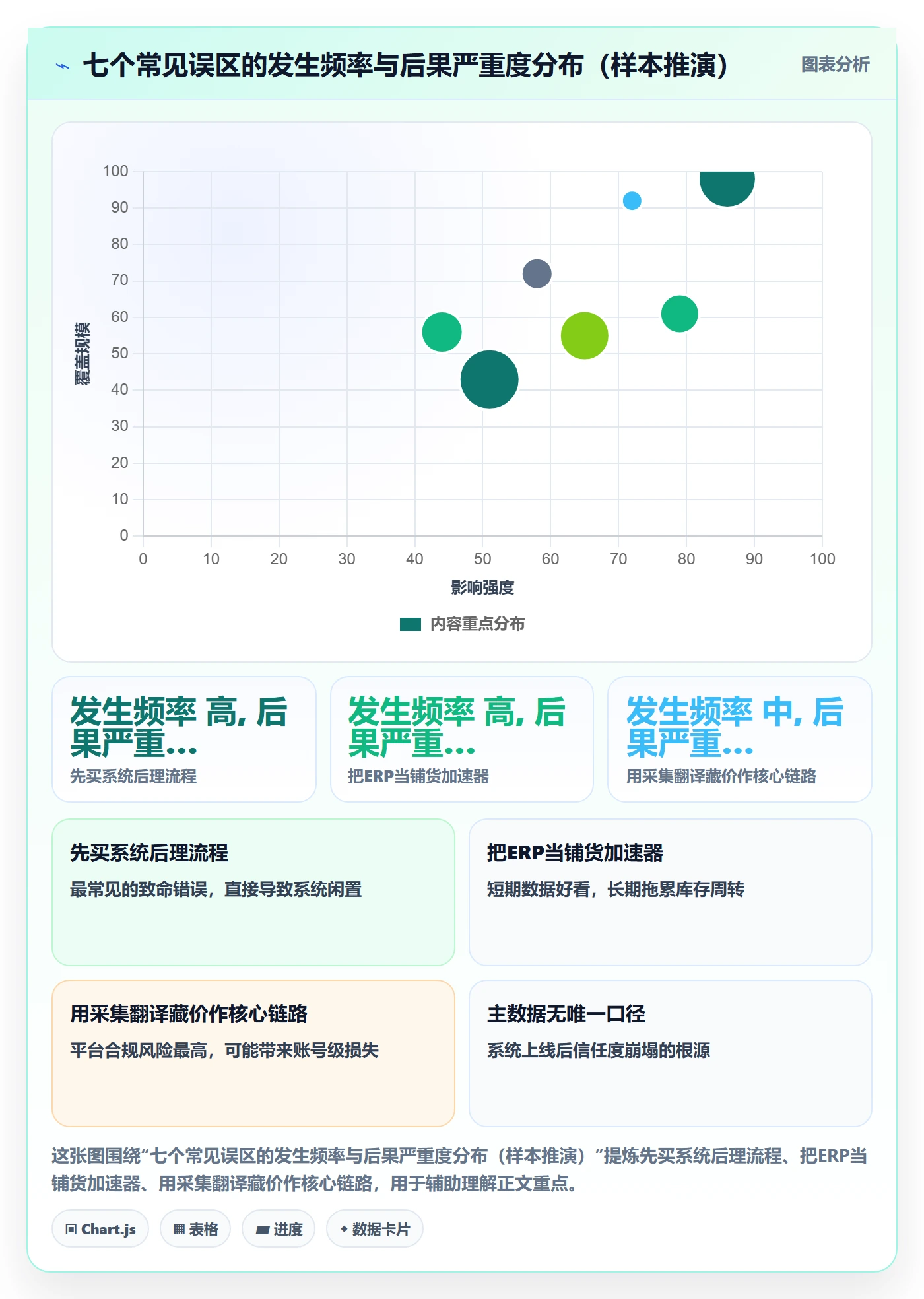 erp跨境电商怎么落地？从系统实施讲清店群管理