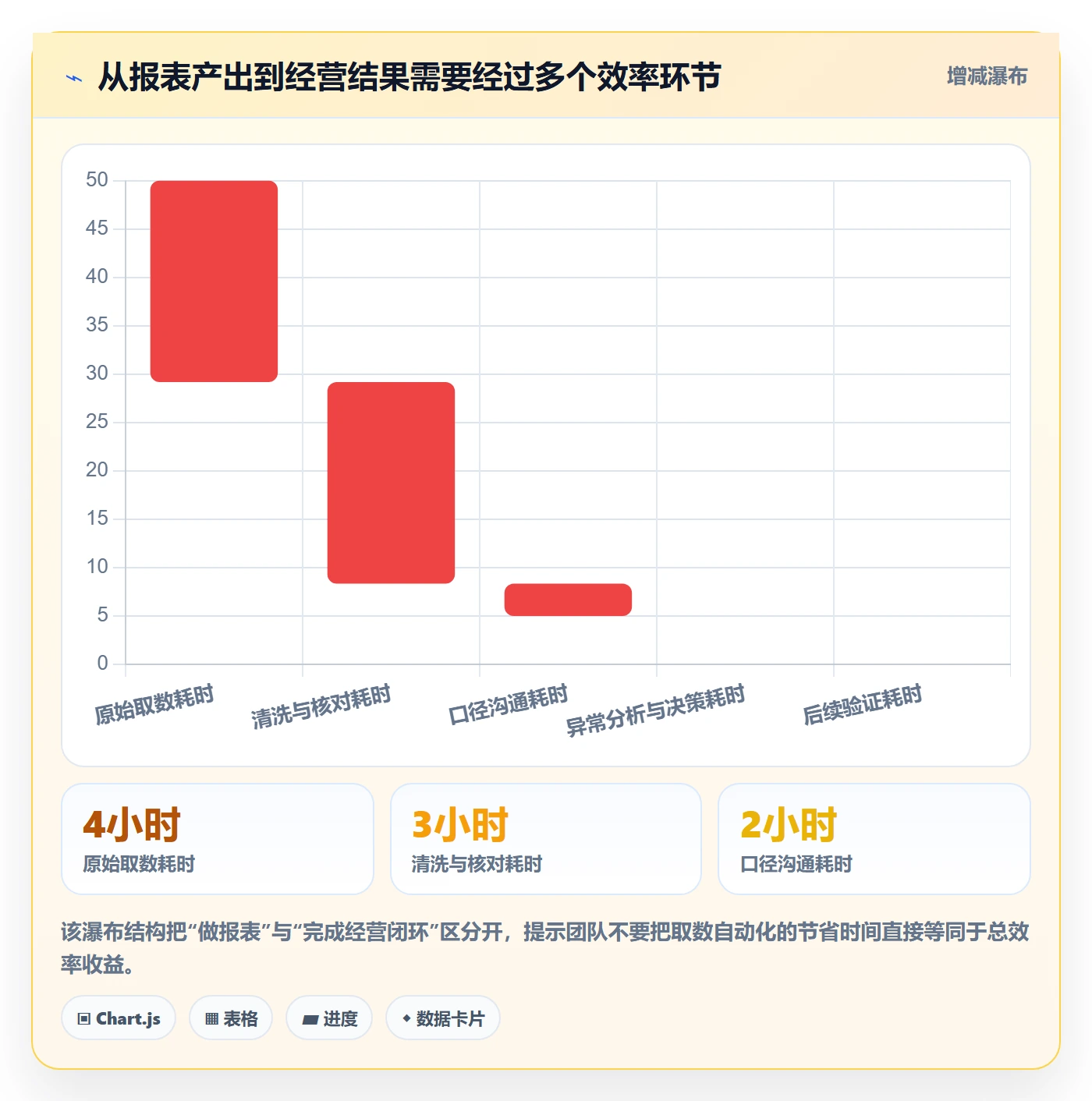 电商数据查询网站数据方法：用数据口径支撑效率提升判断