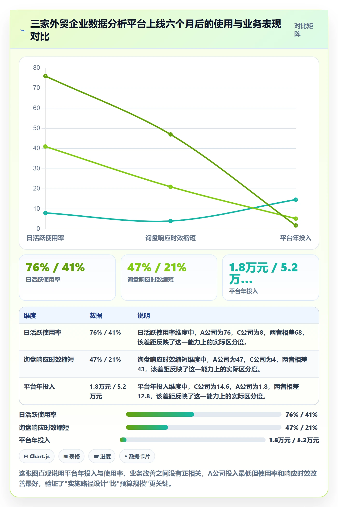 外贸数据分析平台实施路径：市场趋势如何完成日常管理