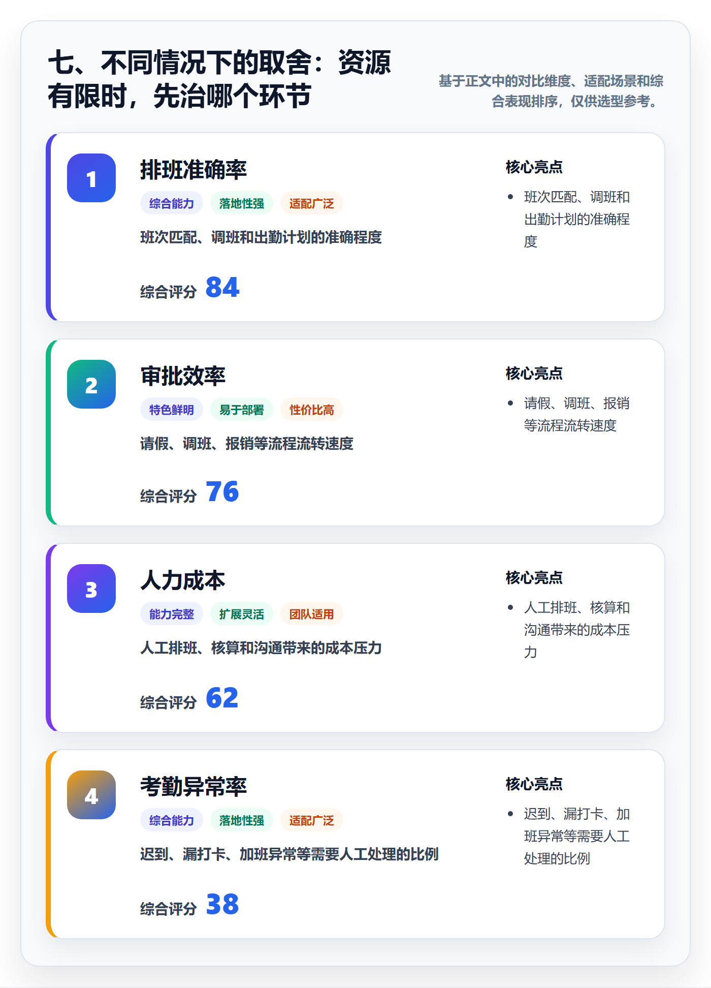七、不同情况下的取舍：资源有限时，先治哪个环节