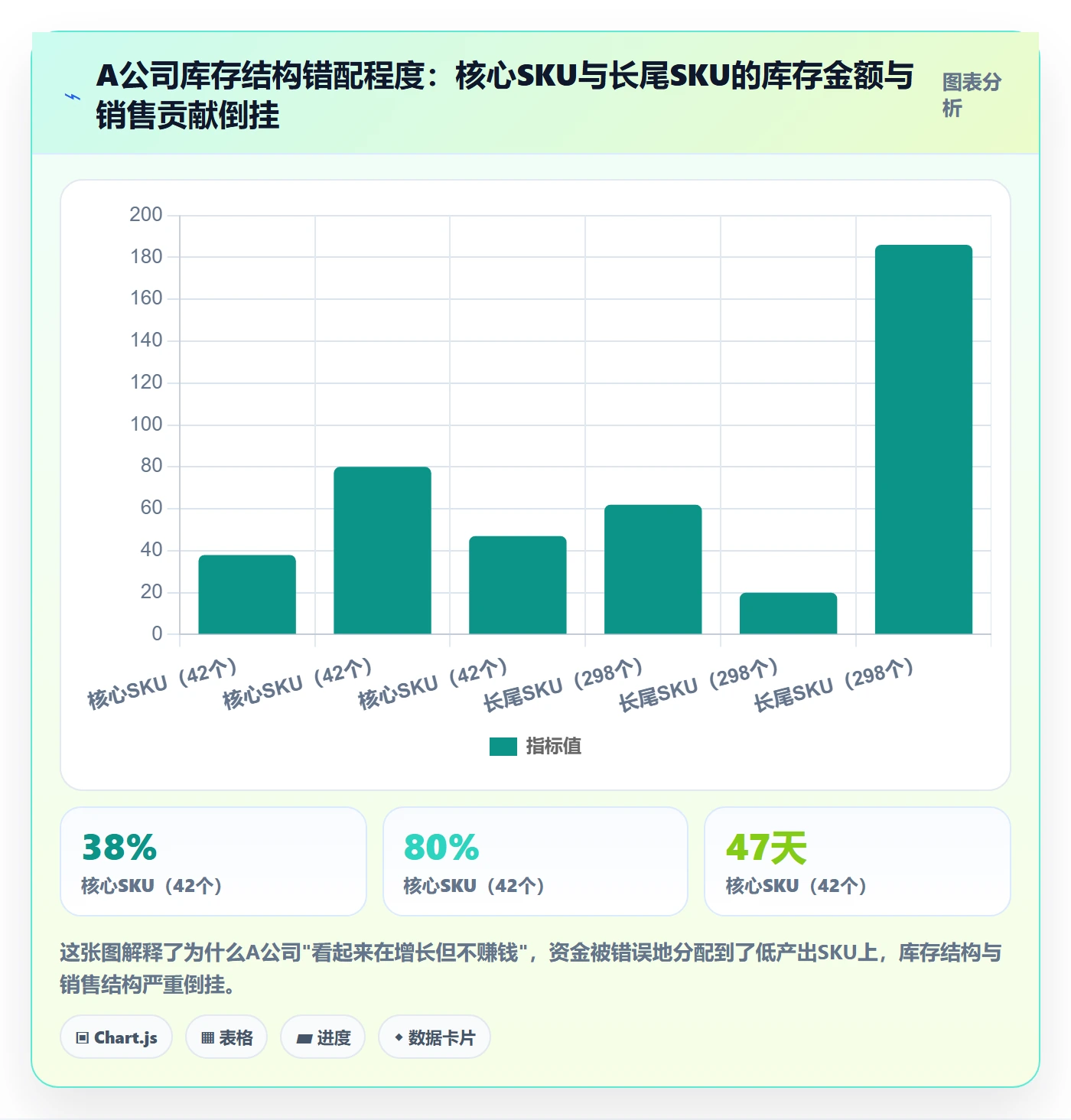 跨境电商运营实施路径：库存计划如何完成案例拆解