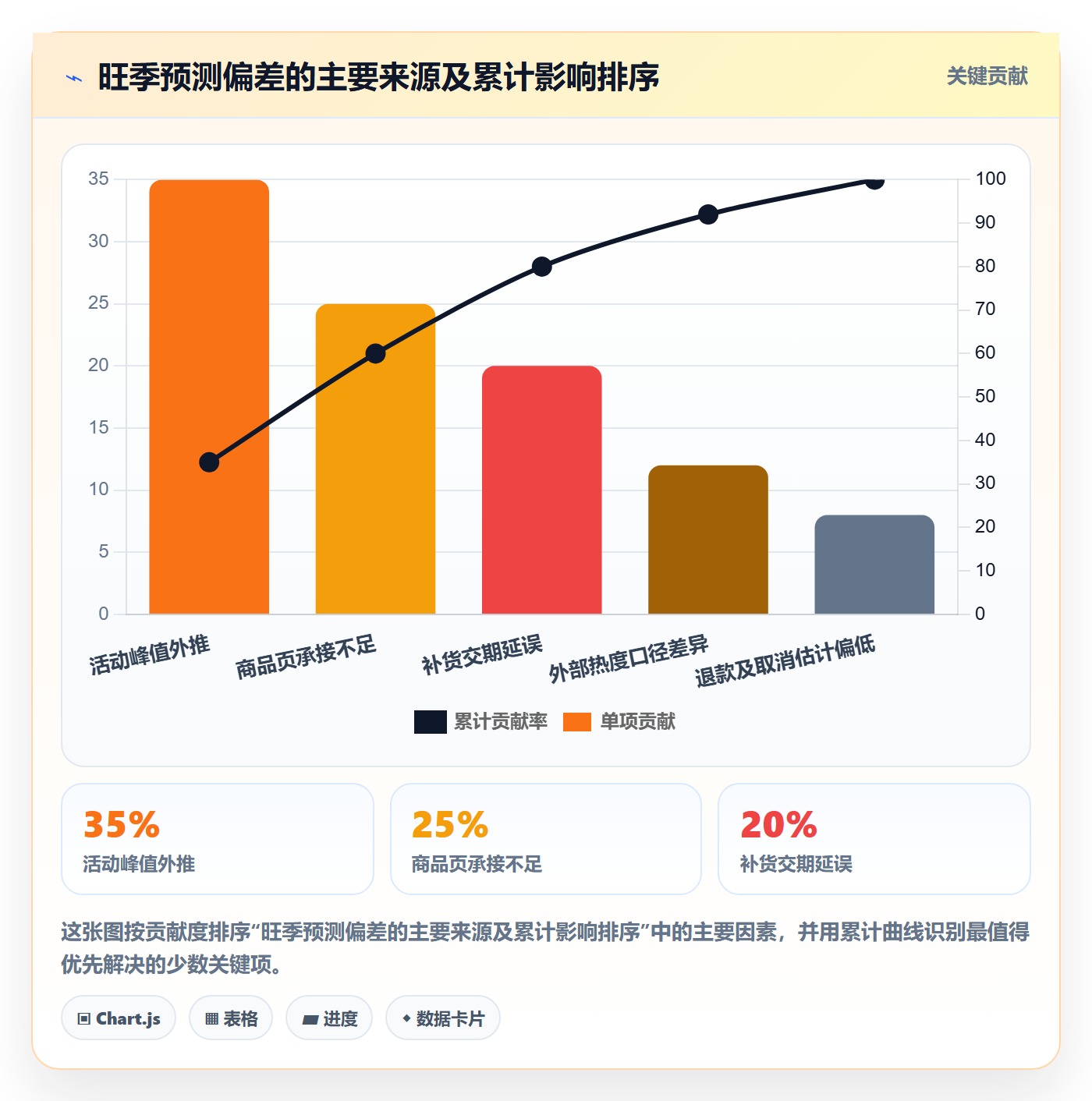 电商数据查询网站进阶课：围绕商品热度完善旺季准备
