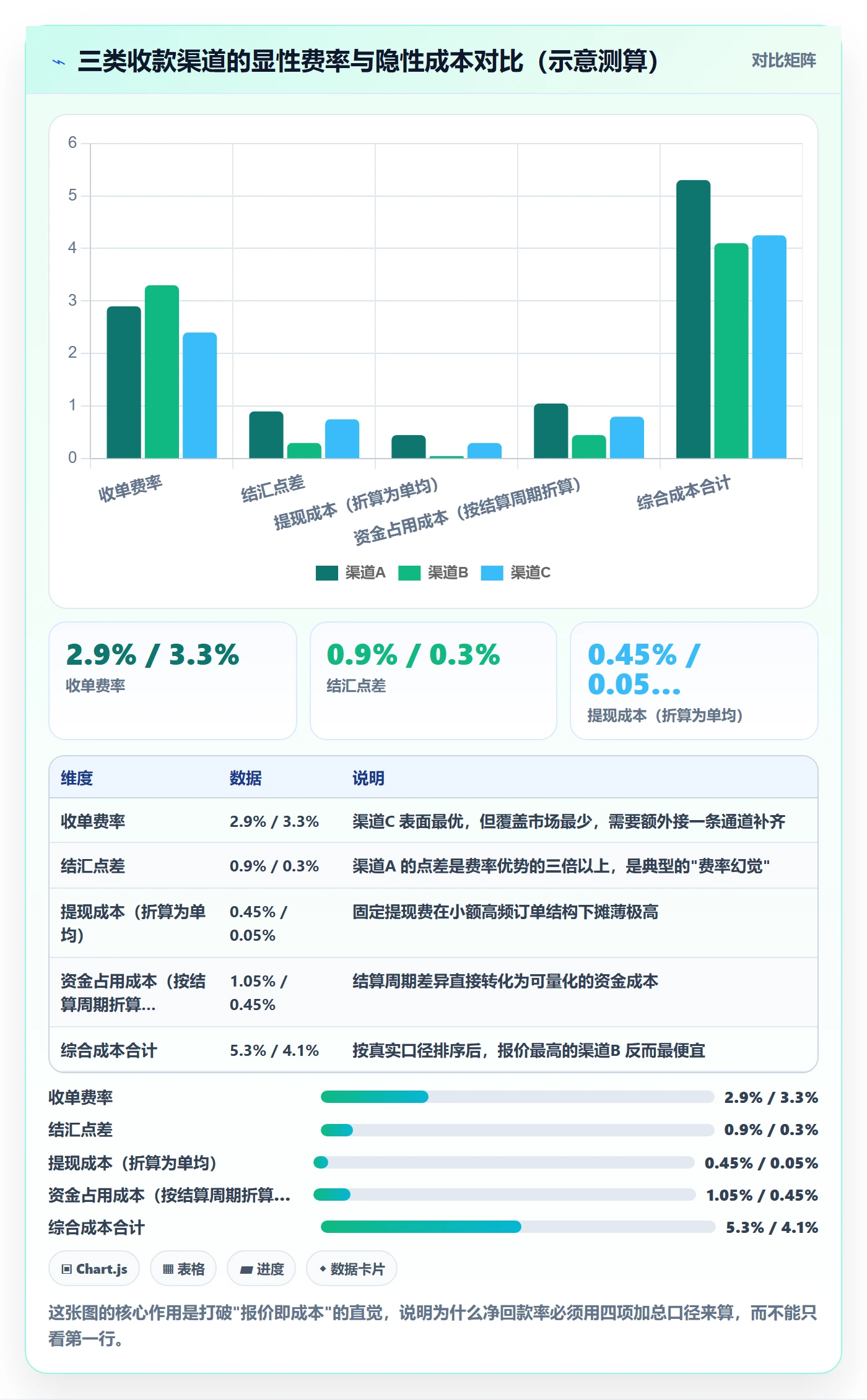 跨境电商运营支付结算全解析：重点看懂市场调研