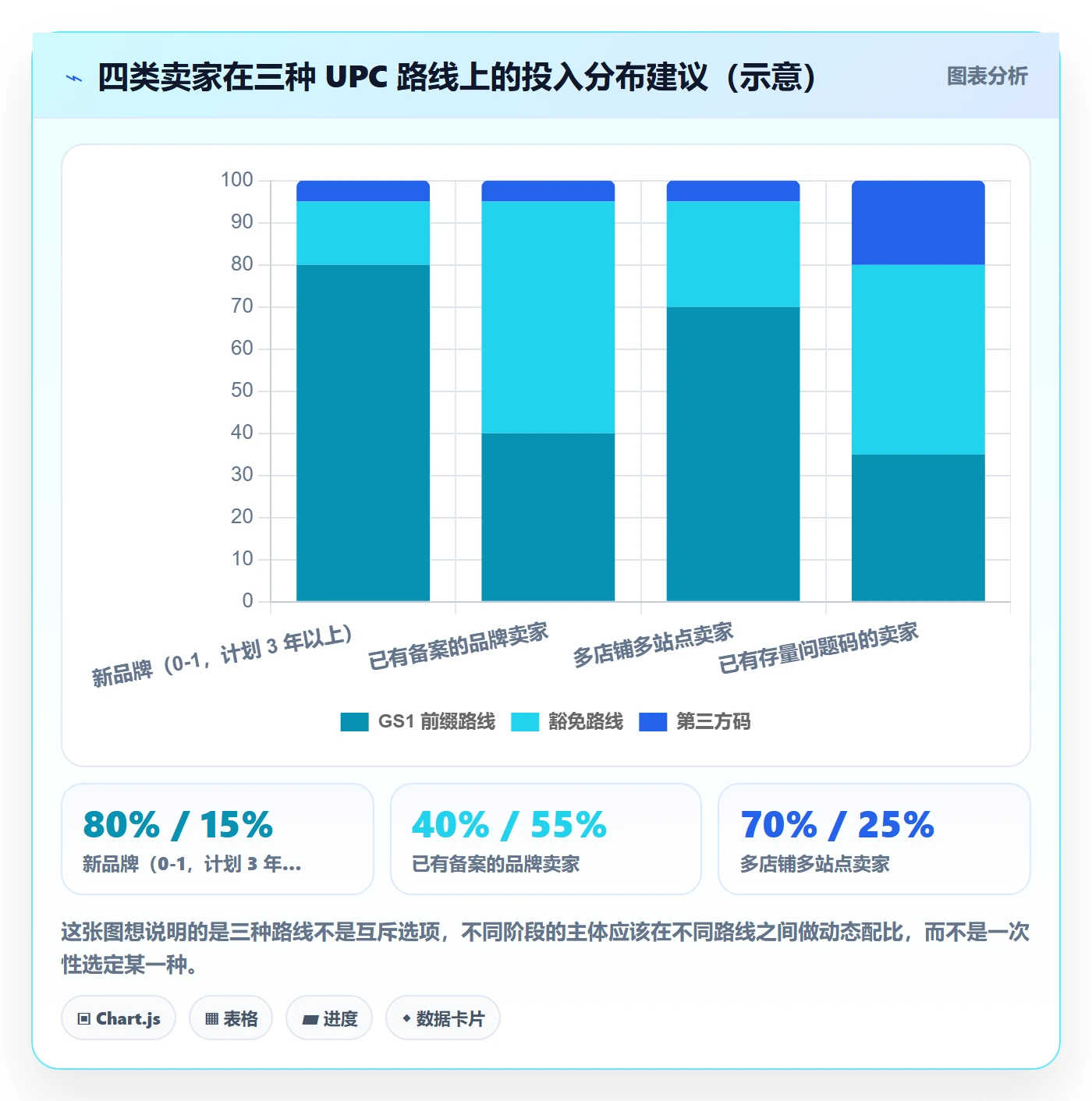 UPC码建设路线：从平台审核到账号安全分几步