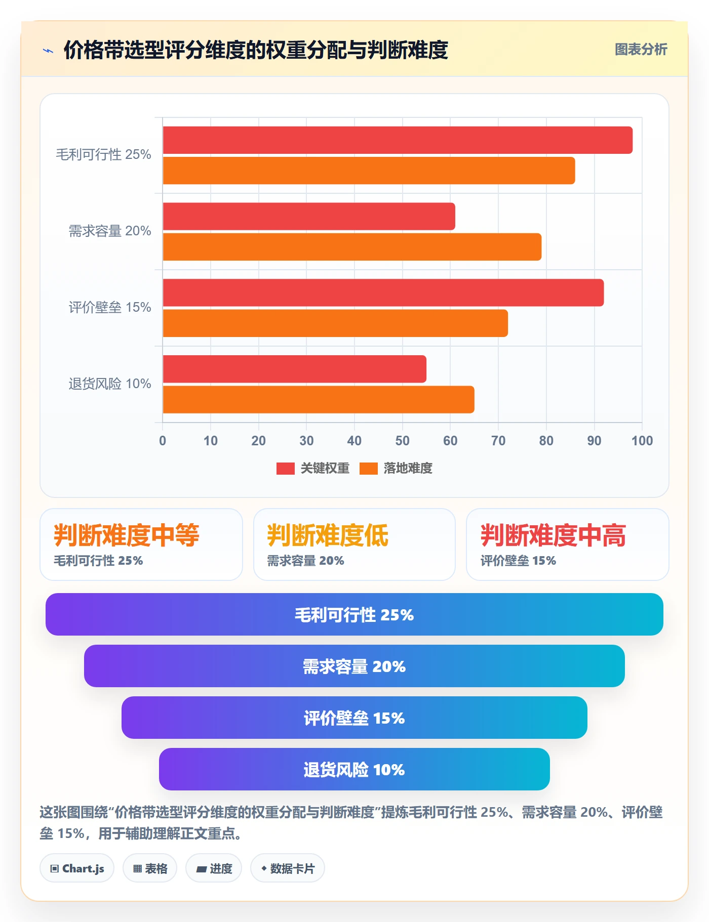 商品分析工作指南：用选型方法解决价格带问题