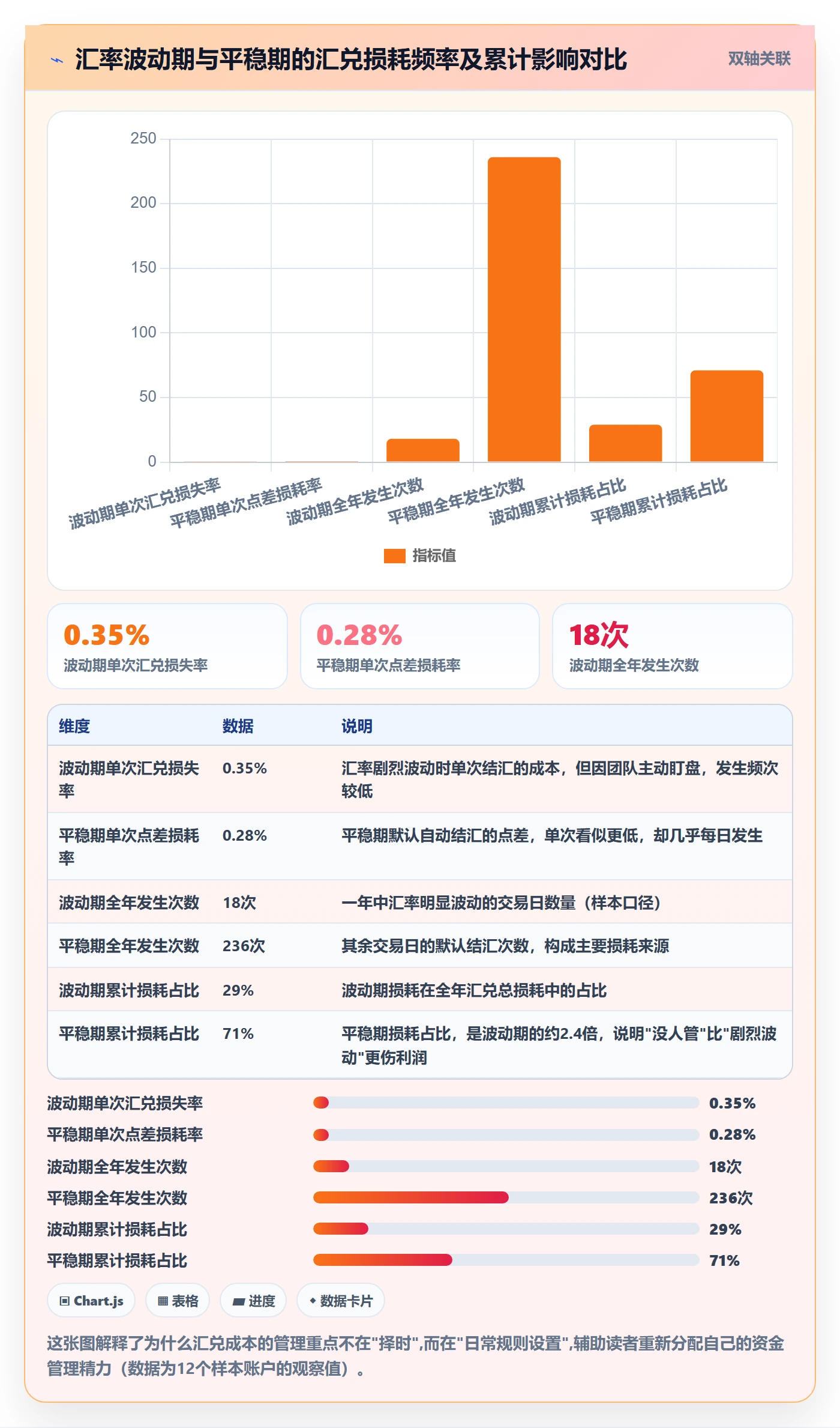 跨境电商运营怎么选？广告投放相关的支付结算判断标准