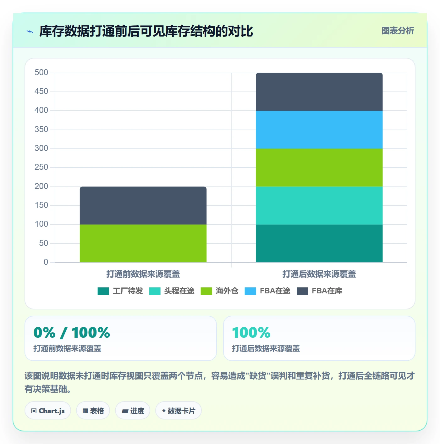 跨境电商运营选择标准：库存计划维度如何评估指标体系
