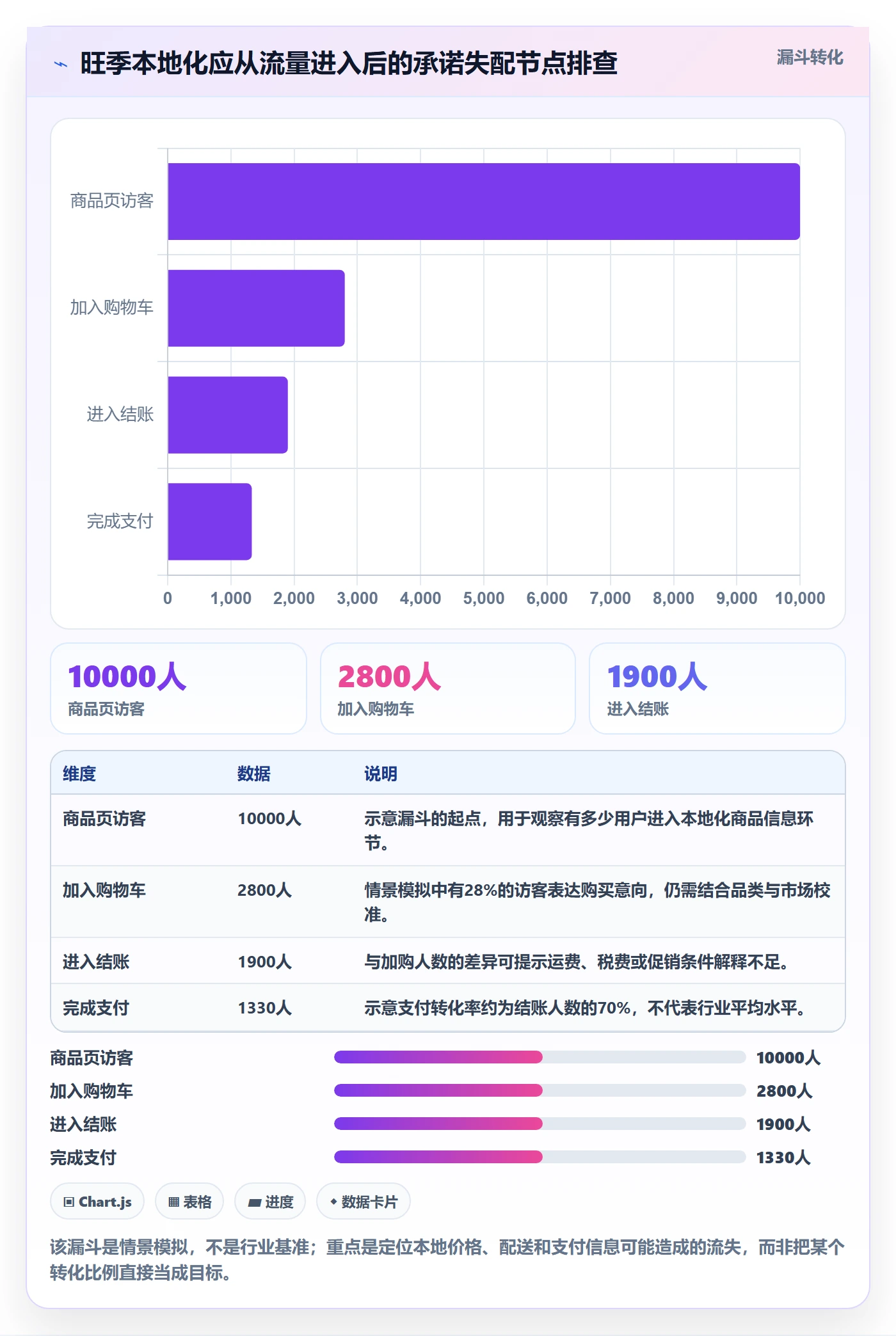跨境电商使用技巧：本地化运营对应的旺季准备方法