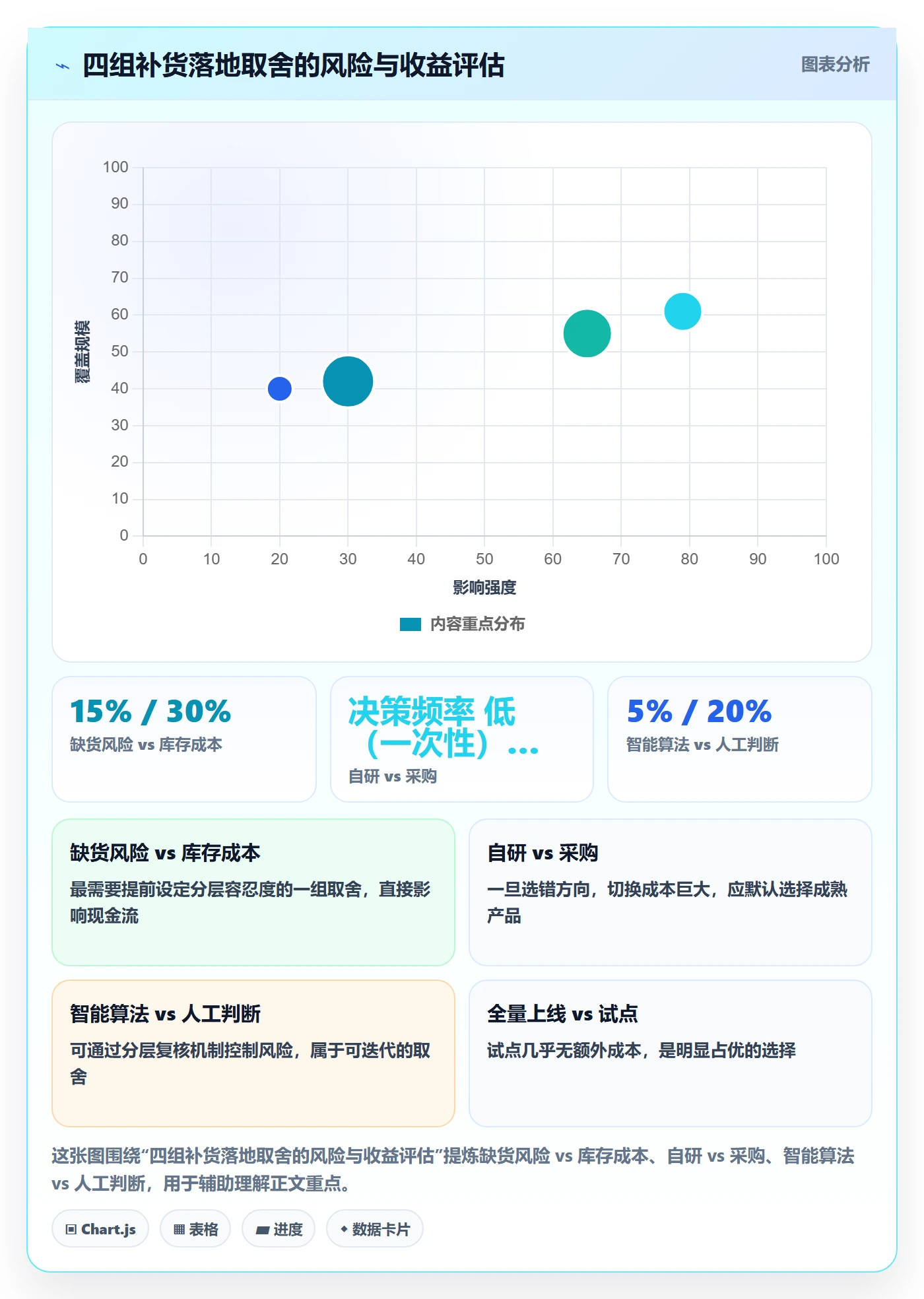 erp跨境电商怎么落地？从采购补货讲清品牌建设