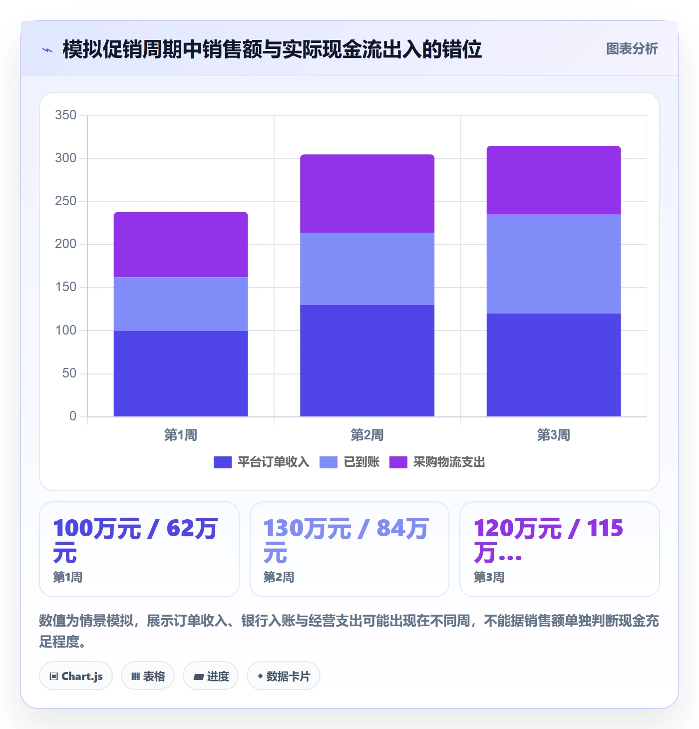 跨境电商问题诊断：平台规则如何用回款管理改进