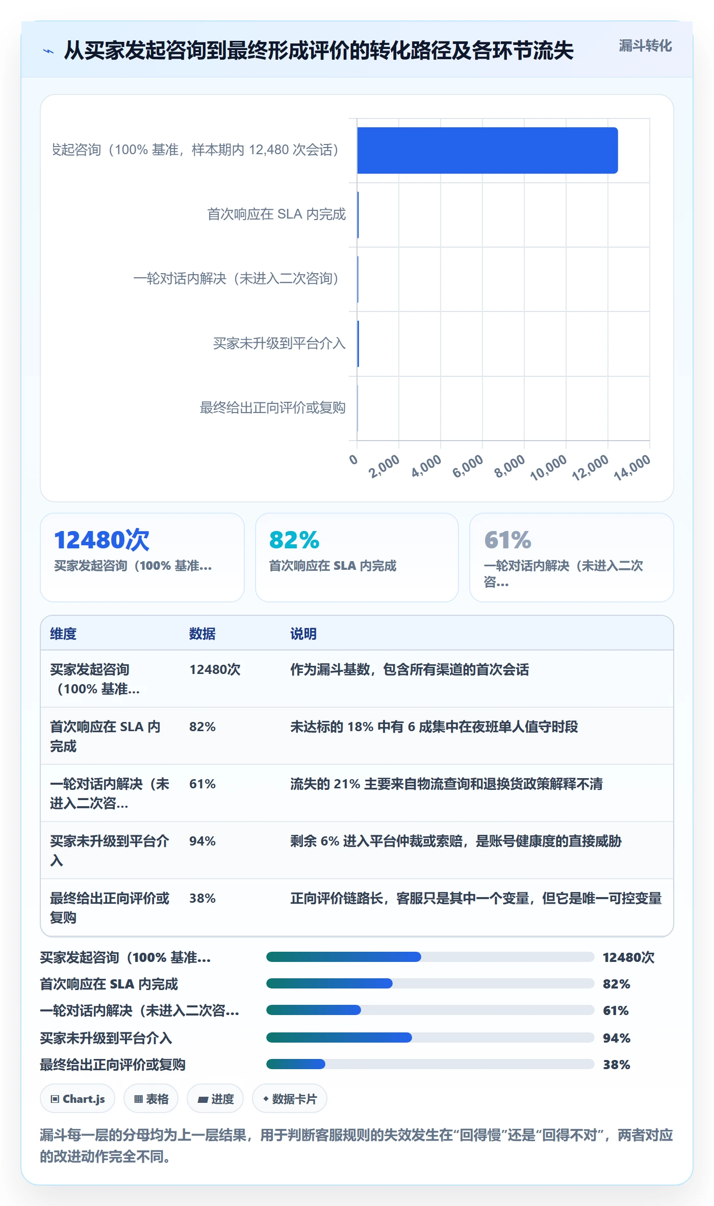 跨境电商运营管理要点：客户服务的平台规则如何设计