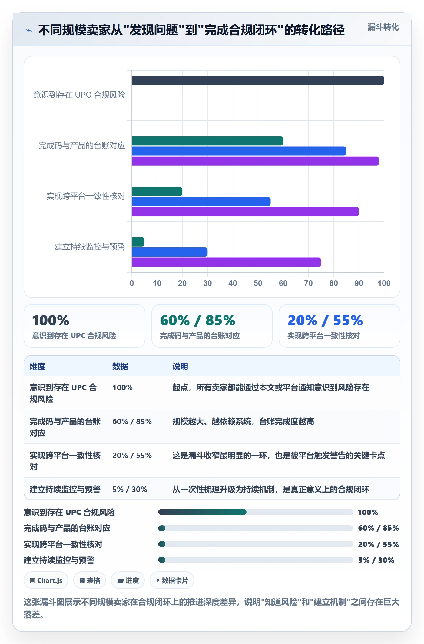 UPC码进阶课：围绕编码规范完善合规管理